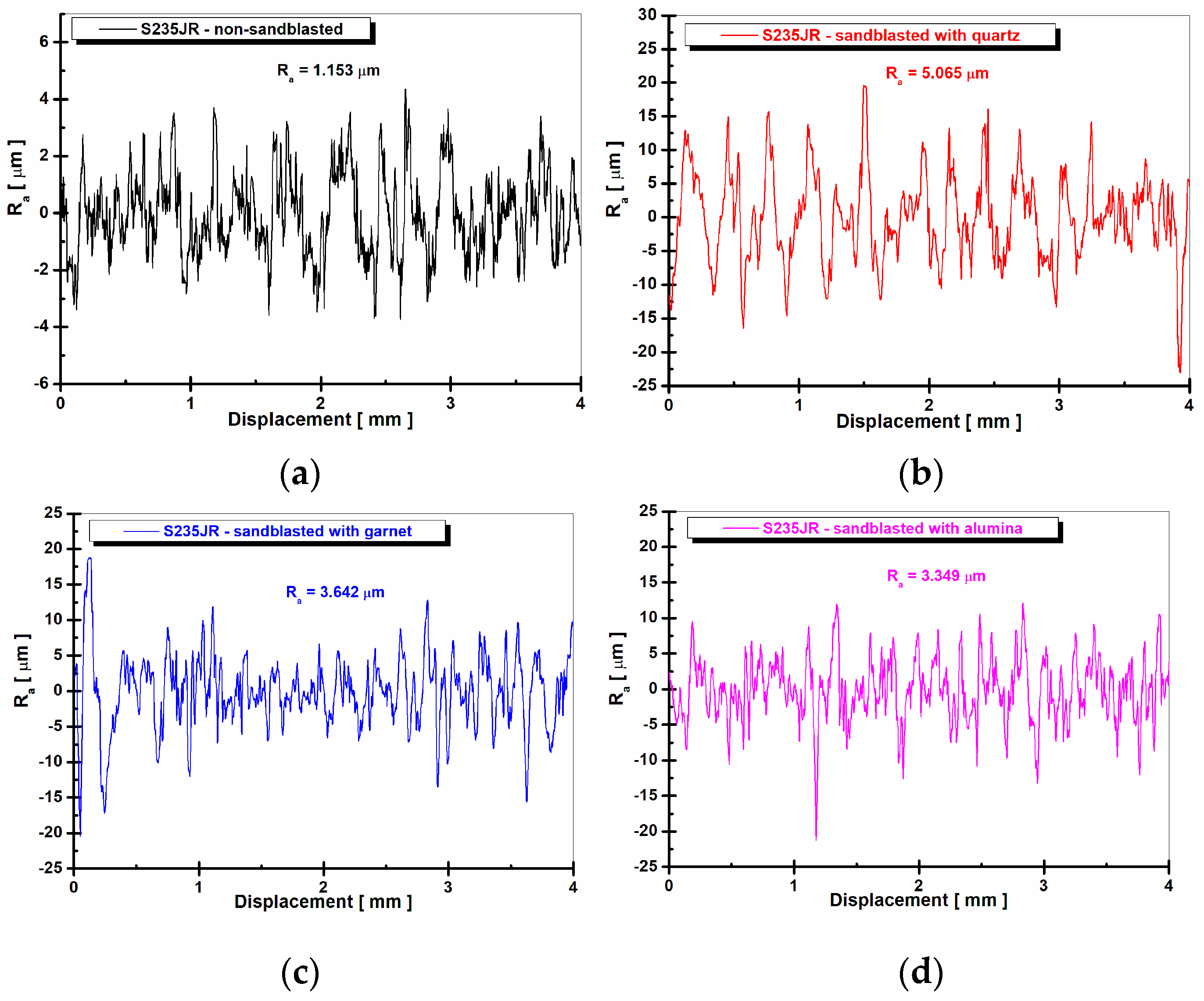 Inventions 08 00039 g007