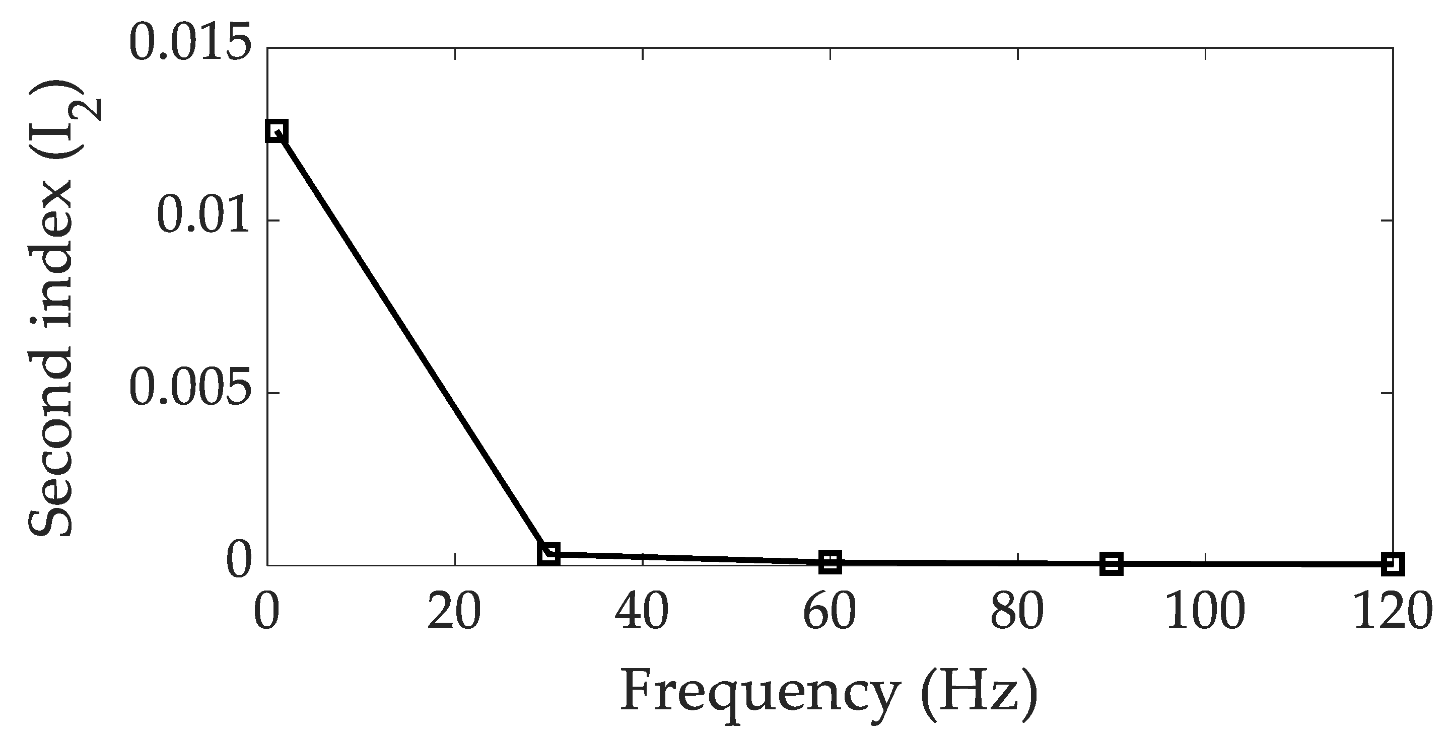 Inventions 08 00040 g006 Inventions 08 00040 g006