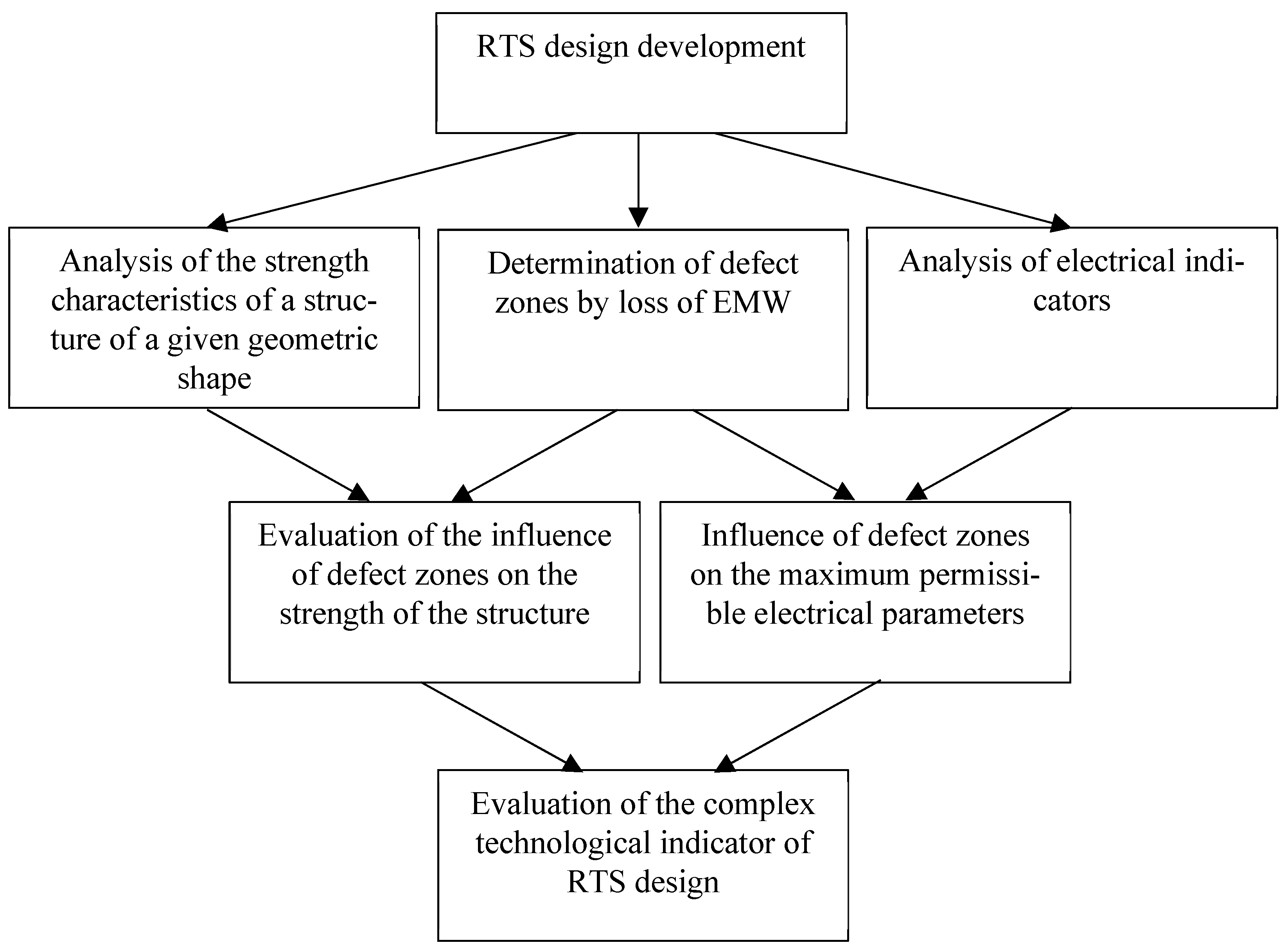 Inventions 08 00042 g001