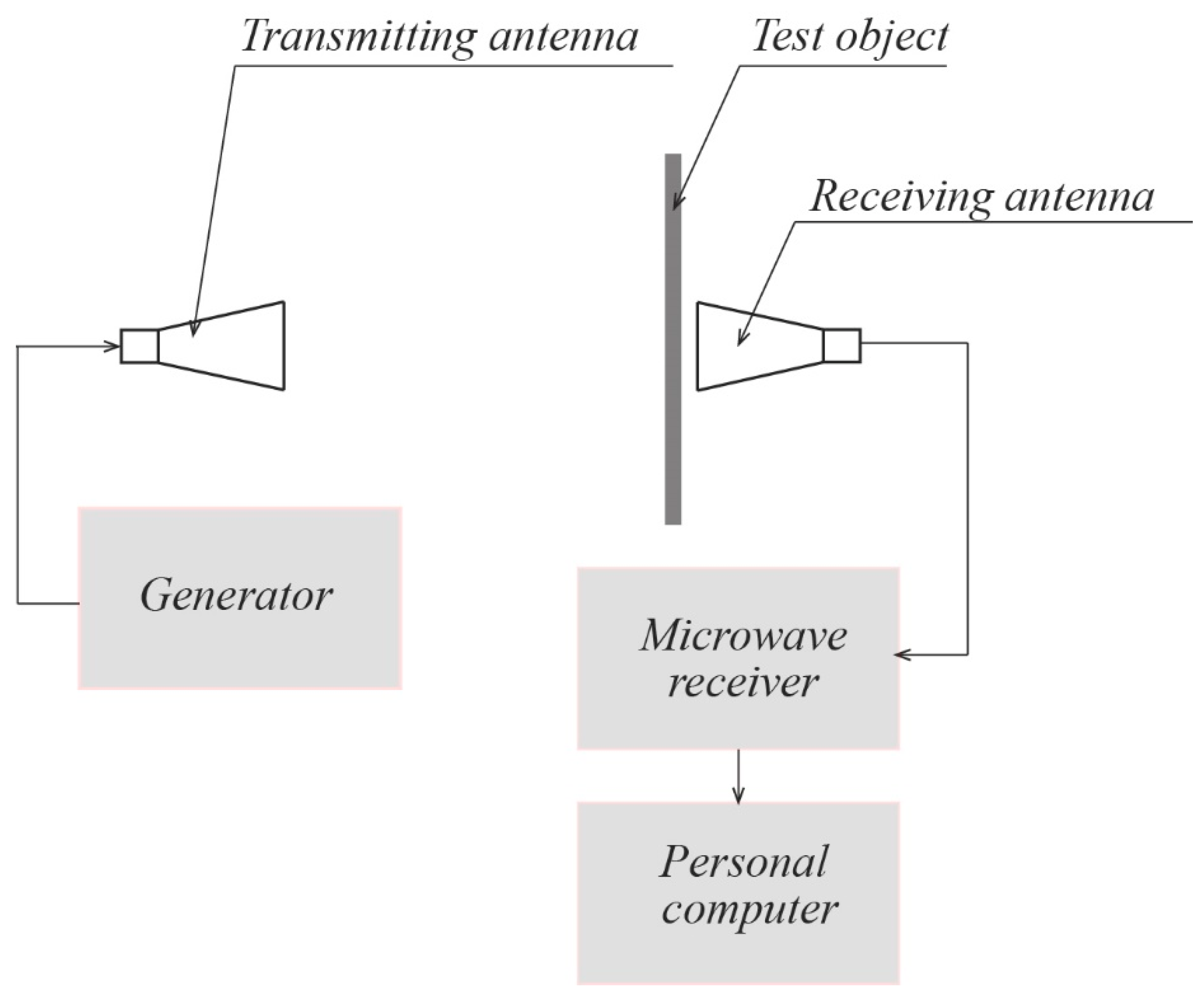 Inventions 08 00042 g003
