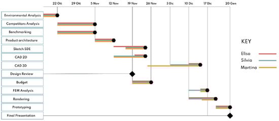 Inventions 08 00044 g005 550