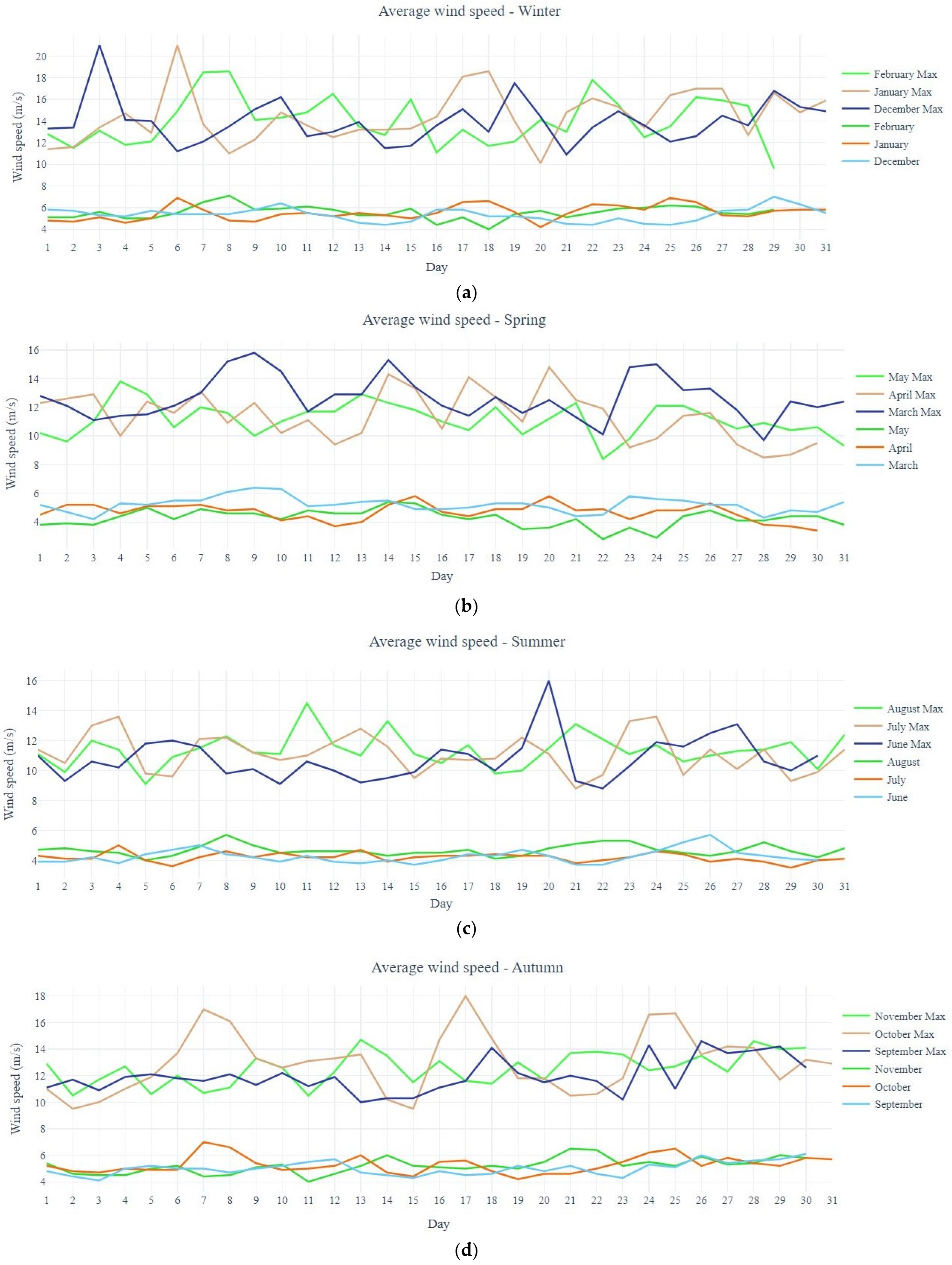 Inventions 08 00048 g004