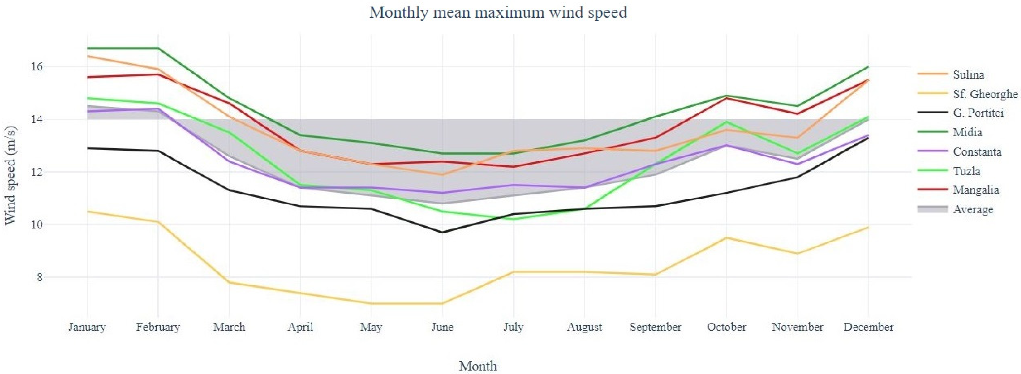 Inventions 08 00048 g005