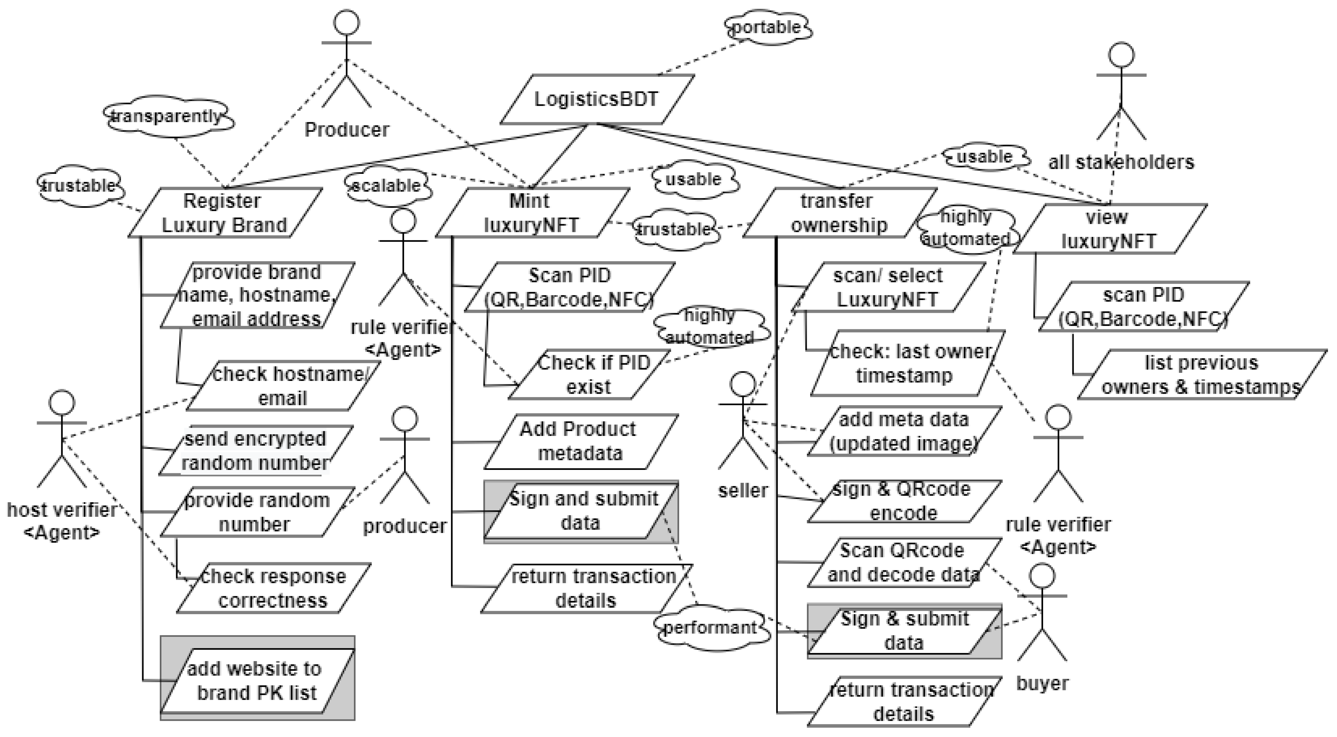 Inventions 08 00049 g003