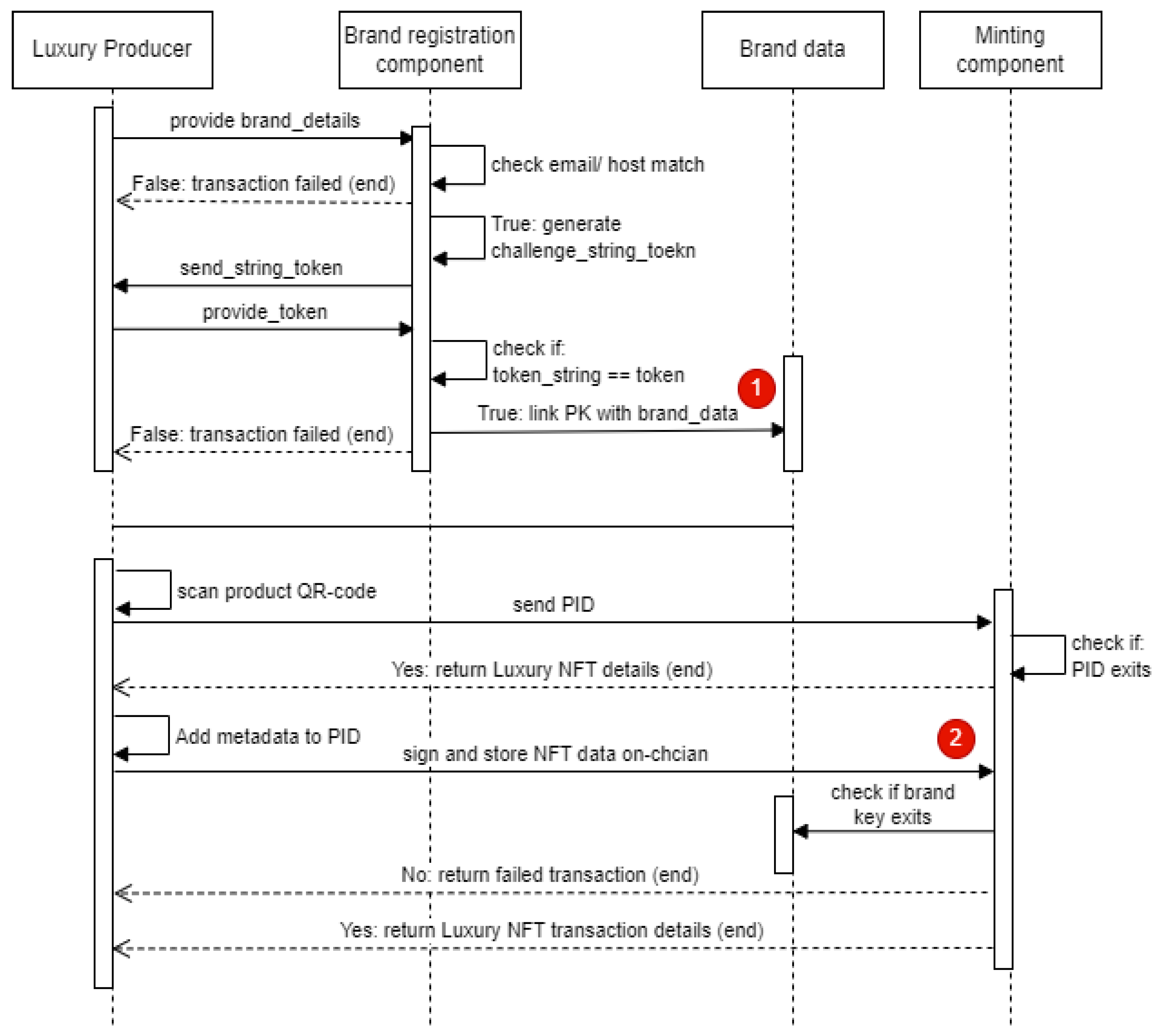 Inventions 08 00049 g006