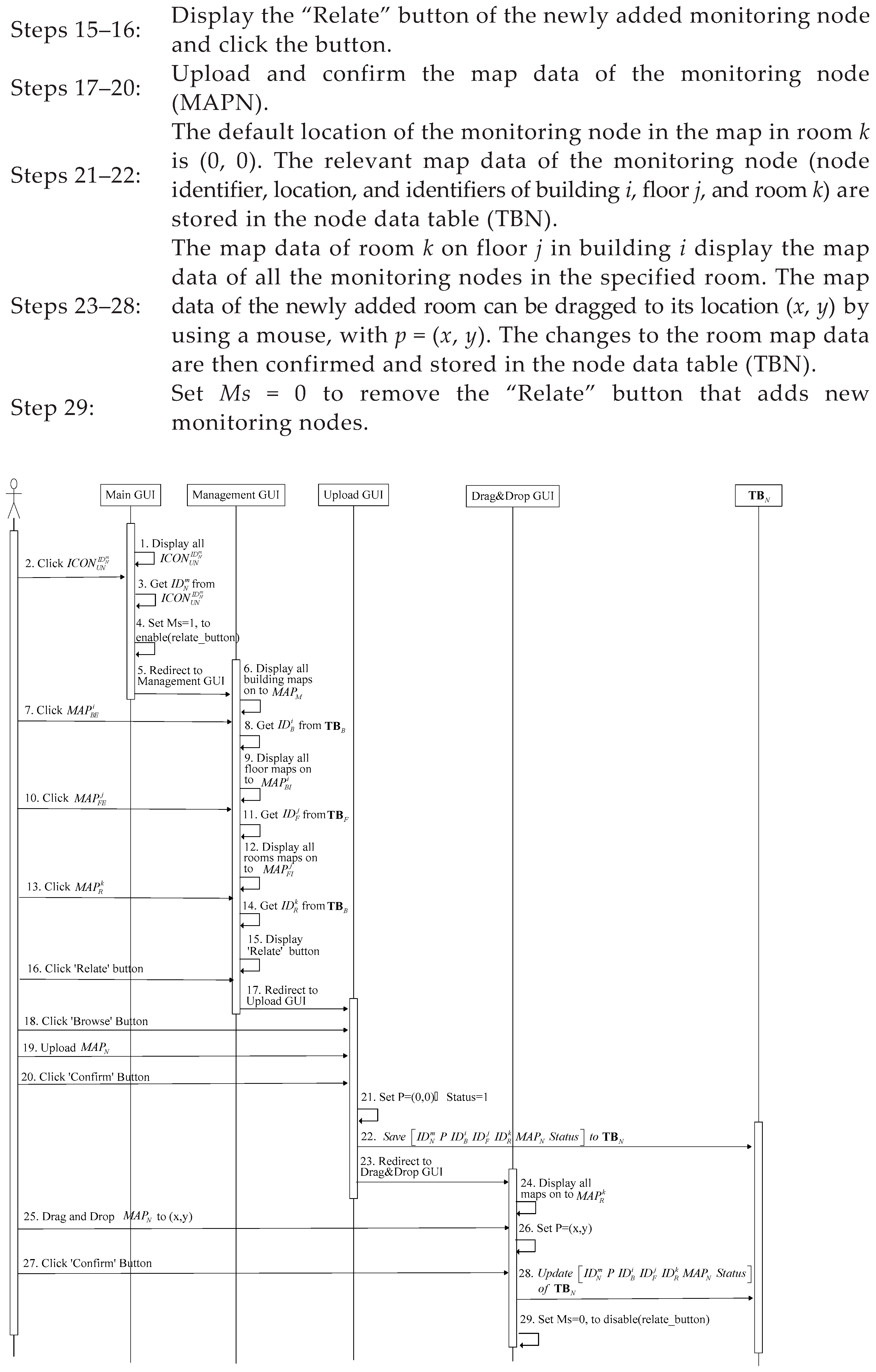 Inventions 08 00050 g005b