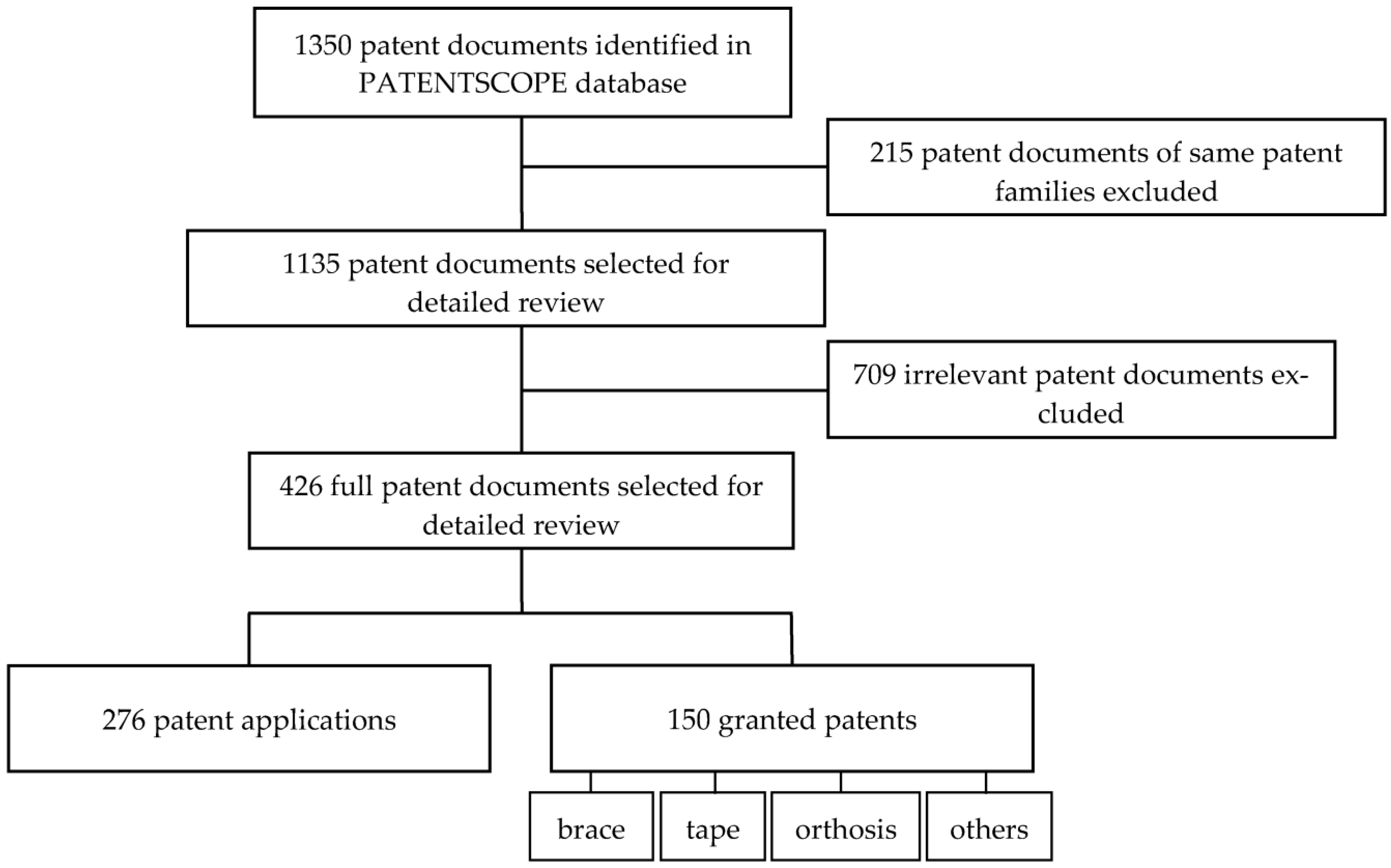 Inventions 08 00053 g001