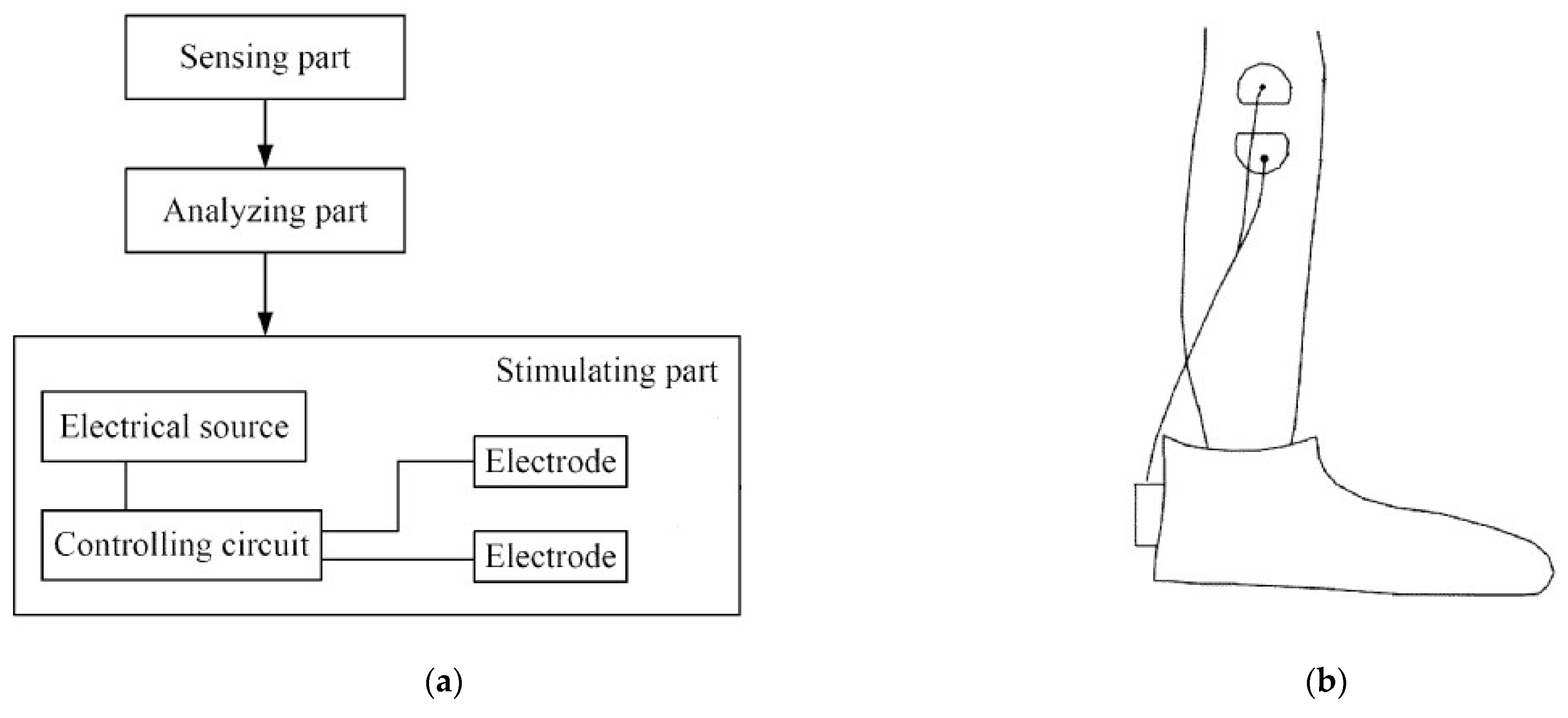 Inventions 08 00053 g014