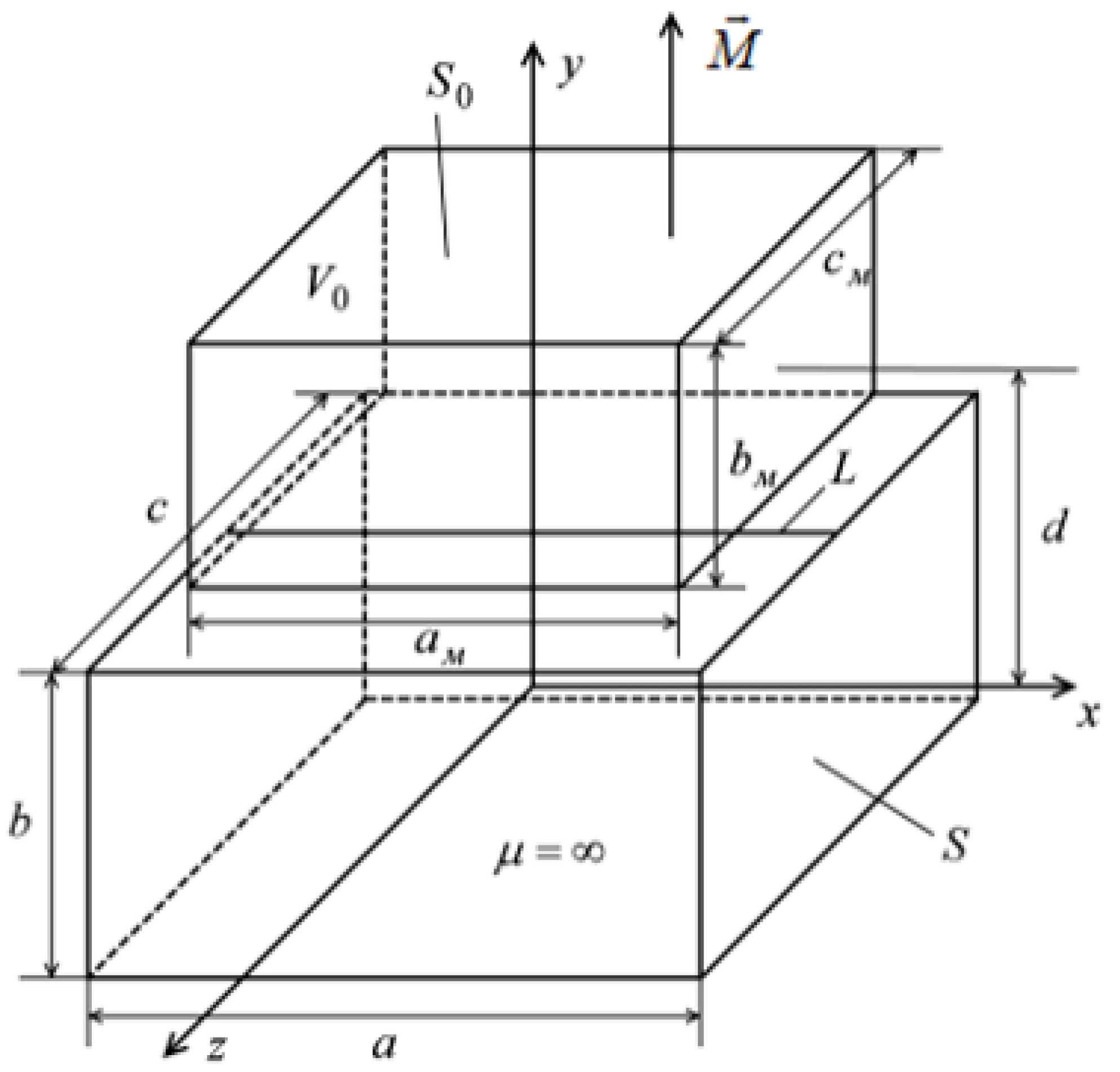 Inventions 08 00055 g007