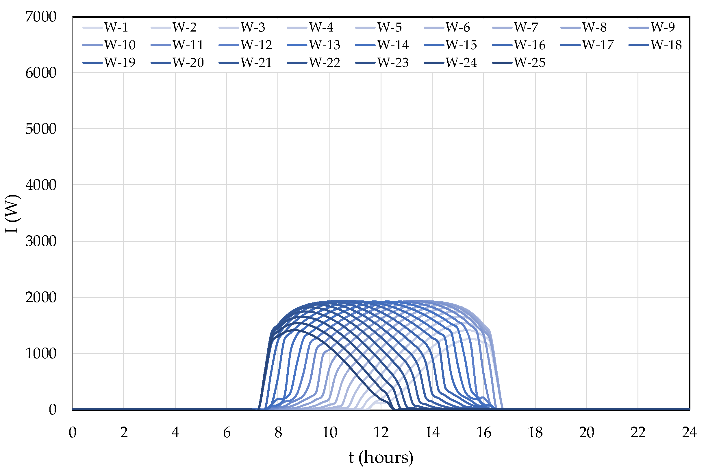 Inventions 08 00060 g015