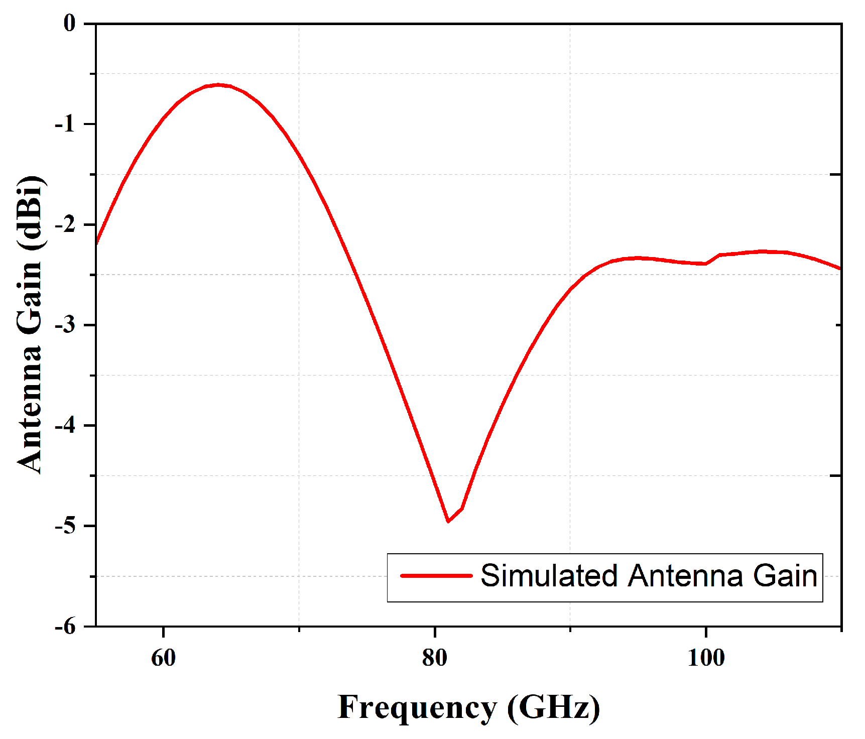 Inventions 08 00064 g005