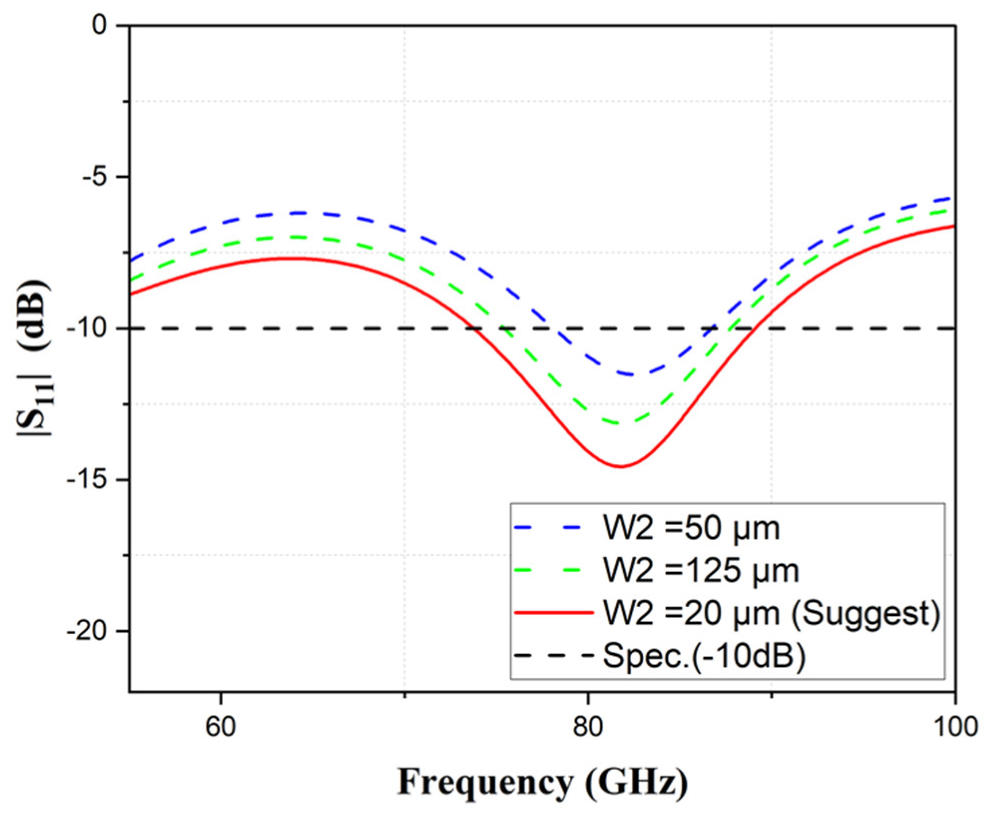 Inventions 08 00064 g010