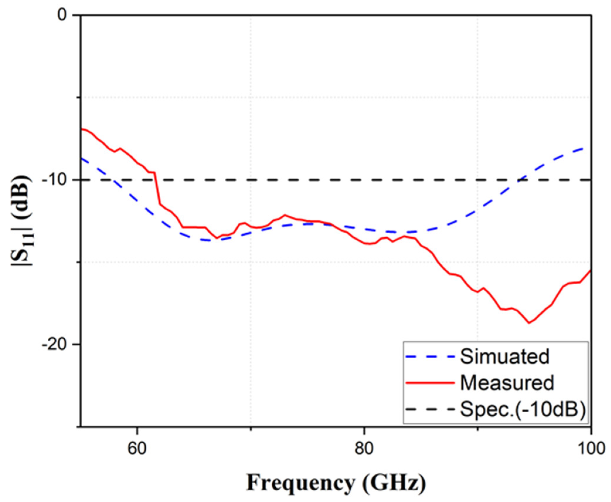 Inventions 08 00064 g016