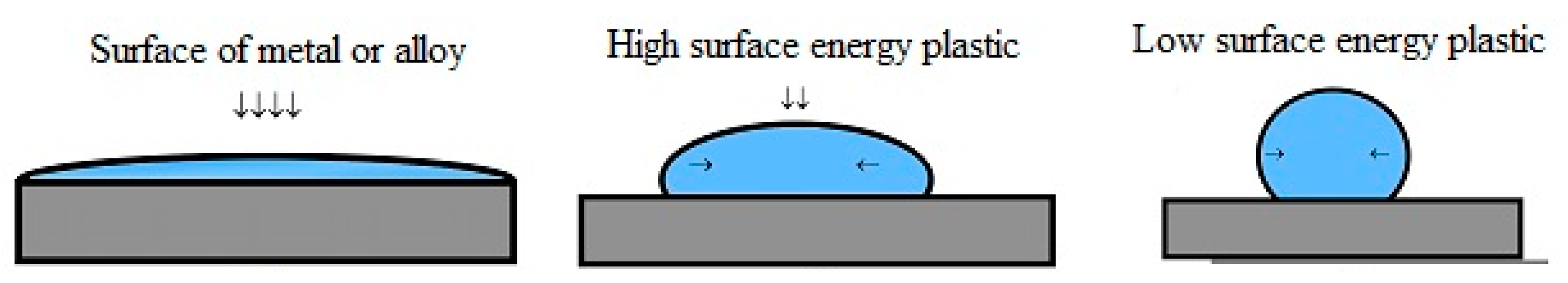 Inventions 08 00066 g001