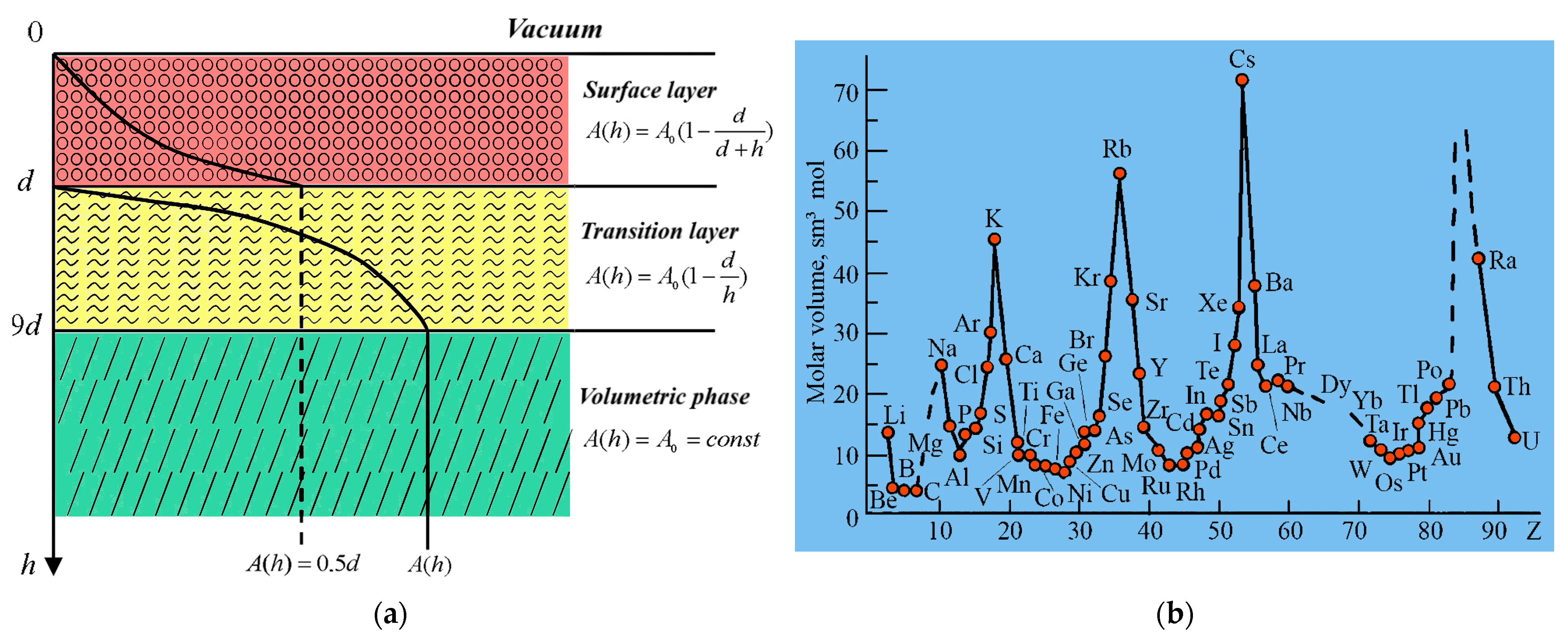 Inventions 08 00066 g004