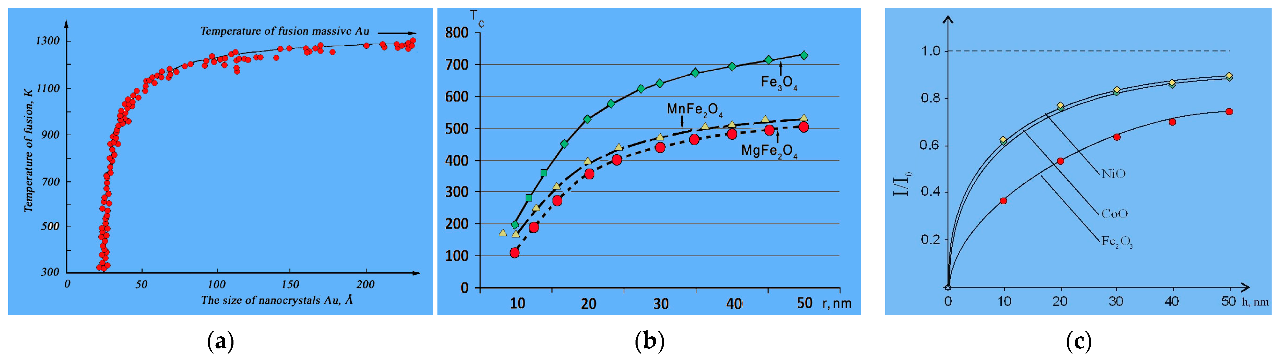 Inventions 08 00066 g006