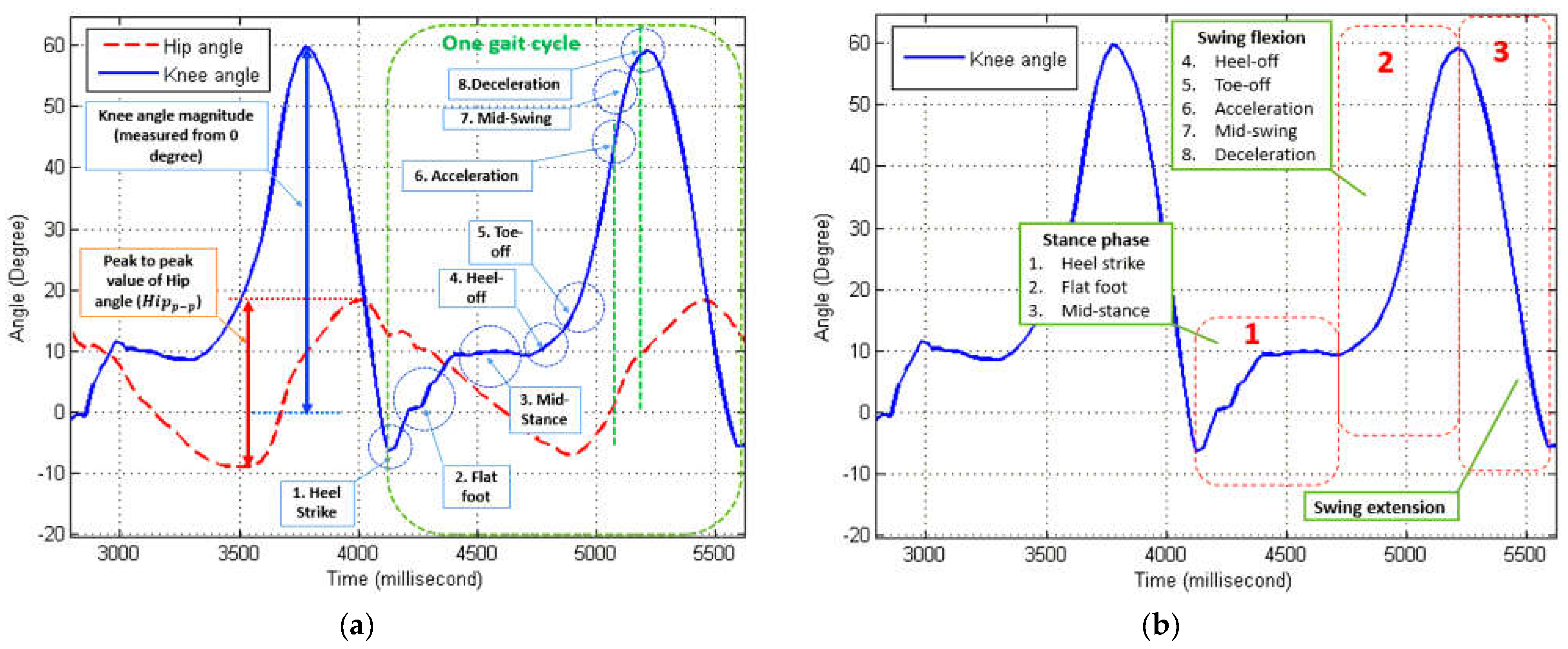Inventions 08 00067 g003
