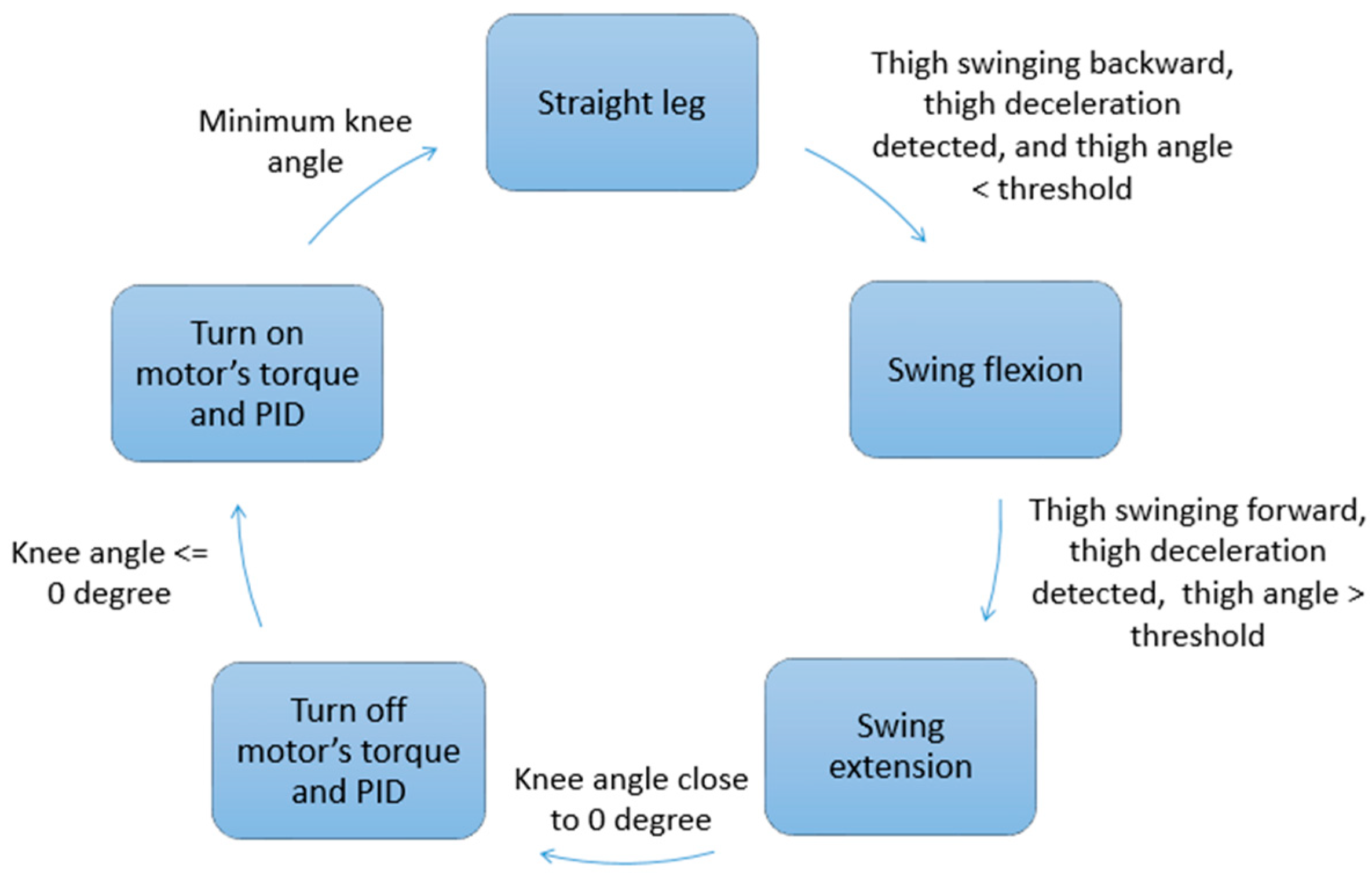 Inventions 08 00067 g005