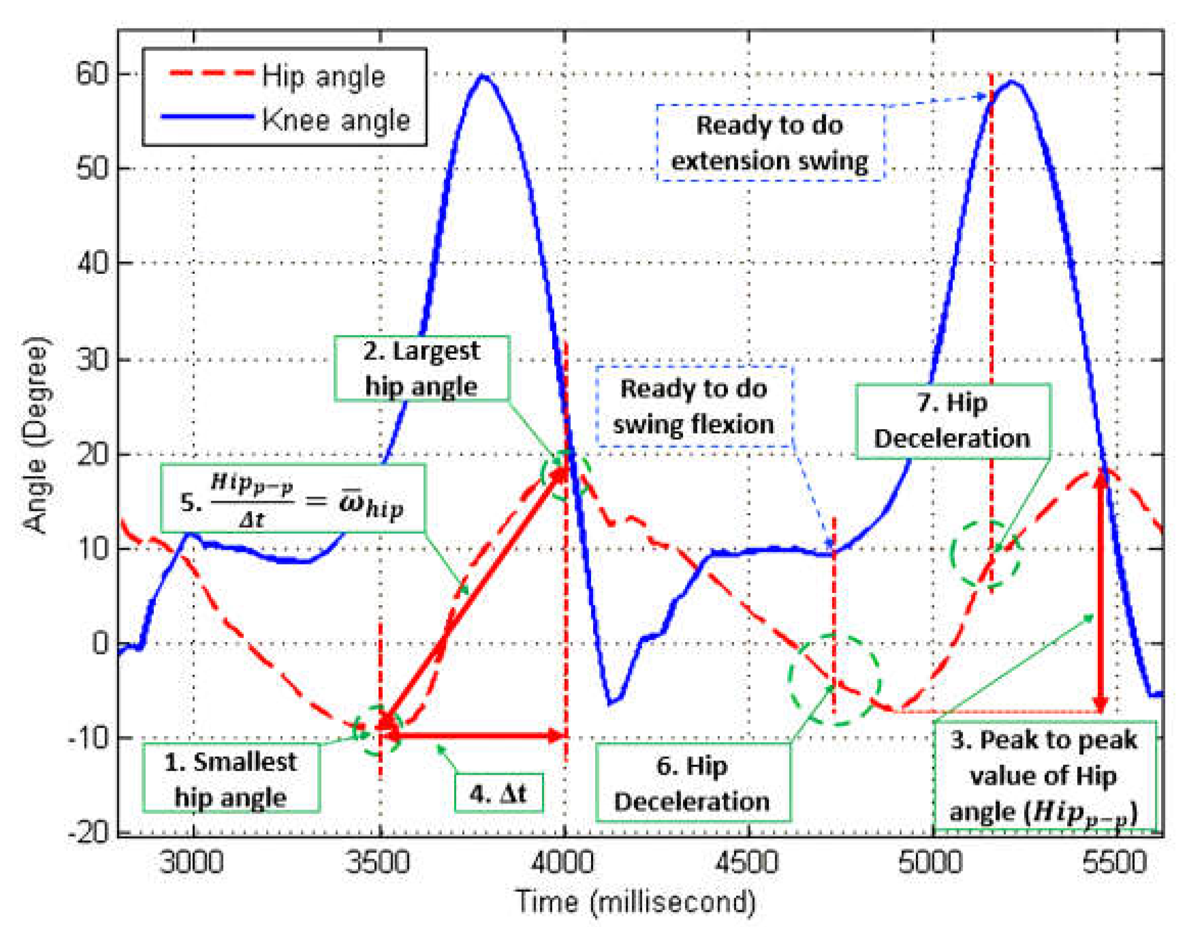 Inventions 08 00067 g007