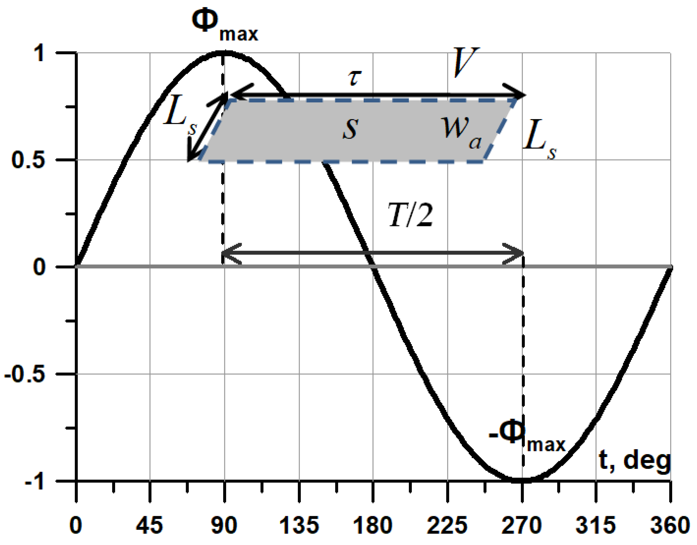 Inventions 08 00068 g001
