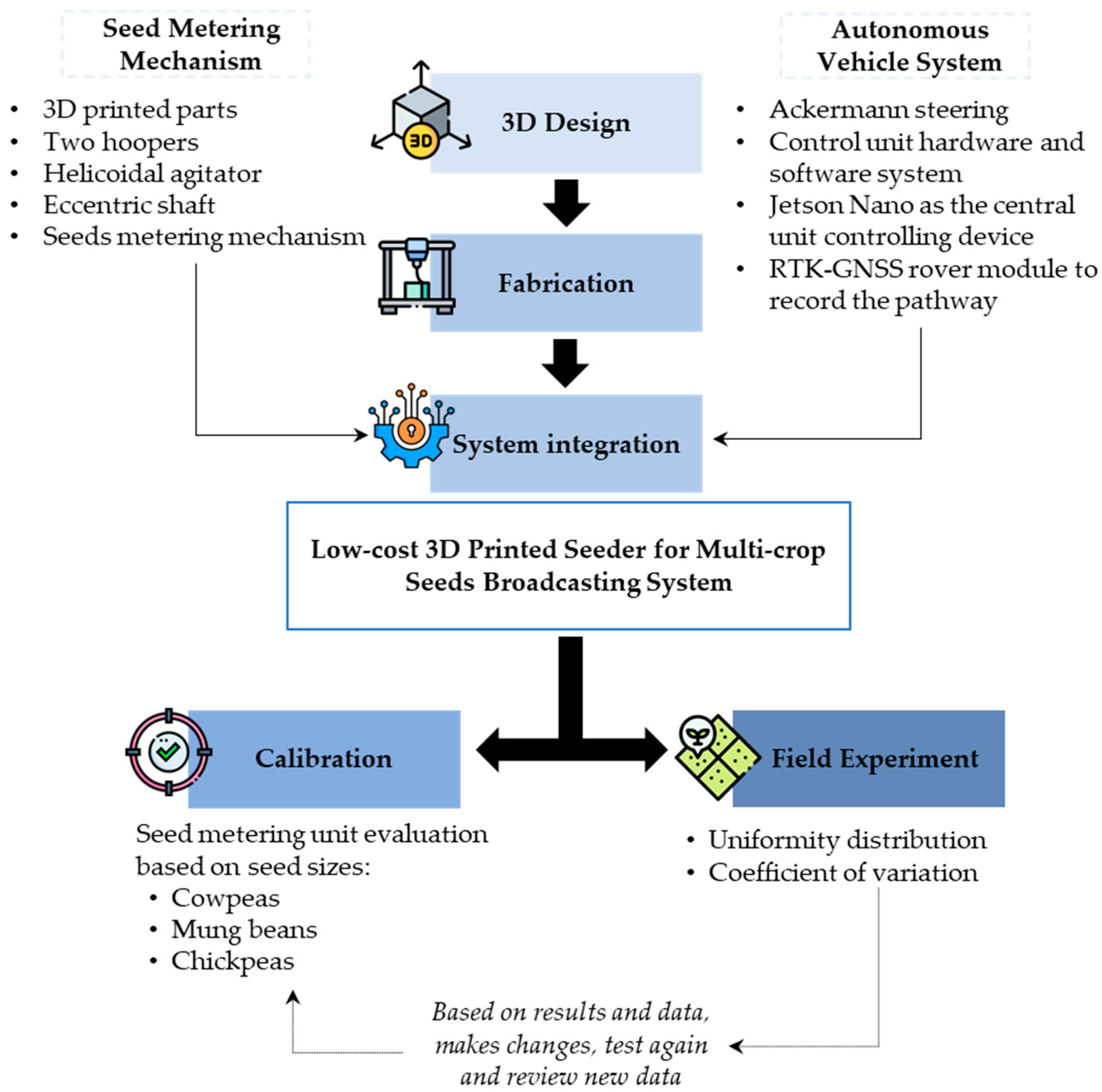 Inventions 08 00069 g001