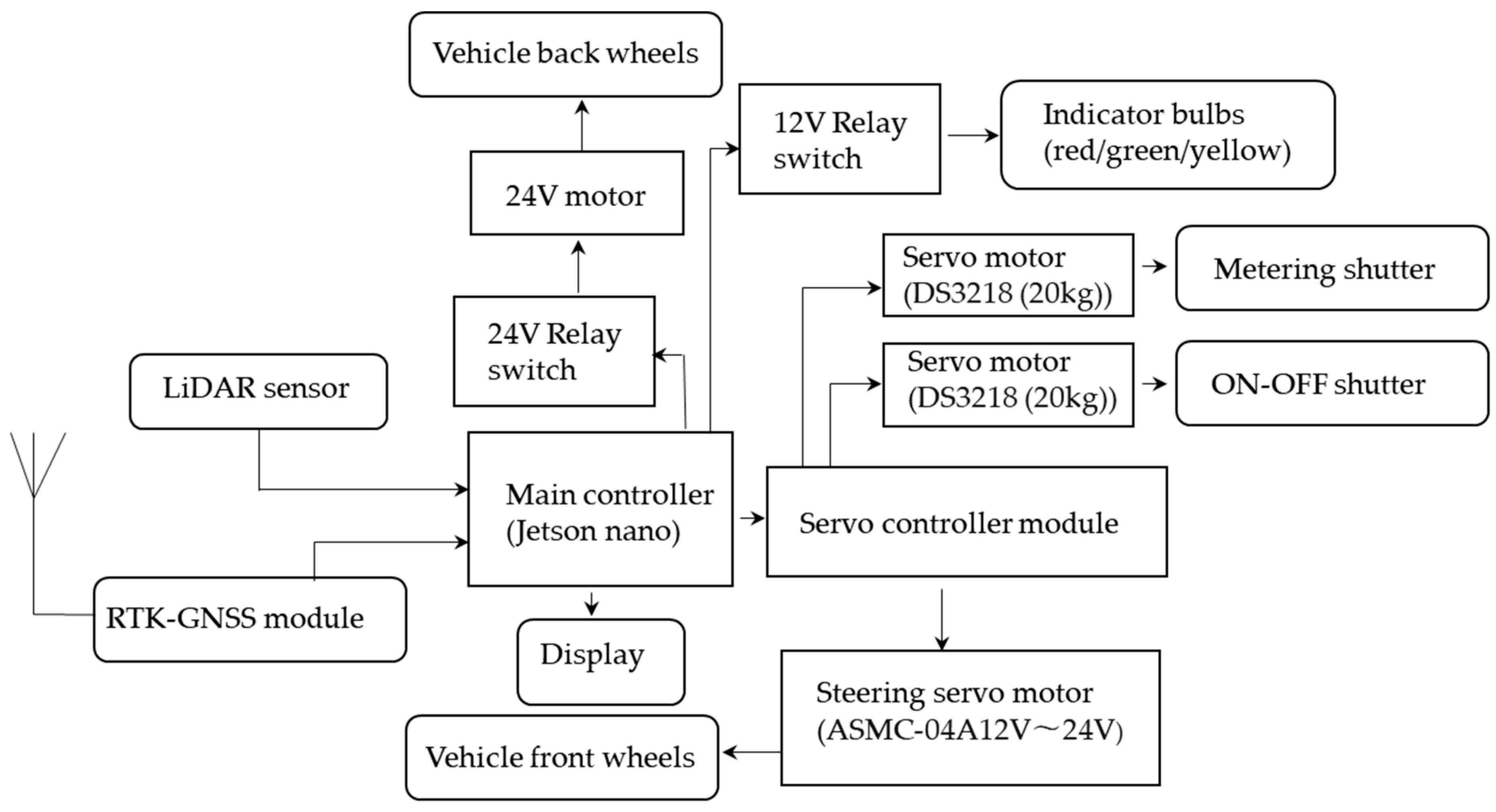 Inventions 08 00069 g008