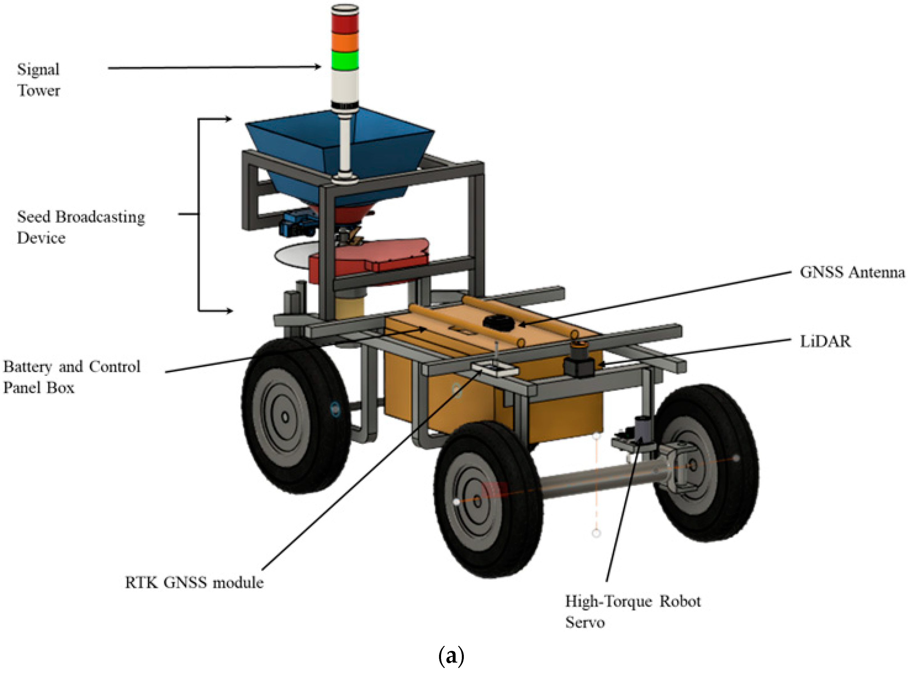 Inventions 08 00069 g010a