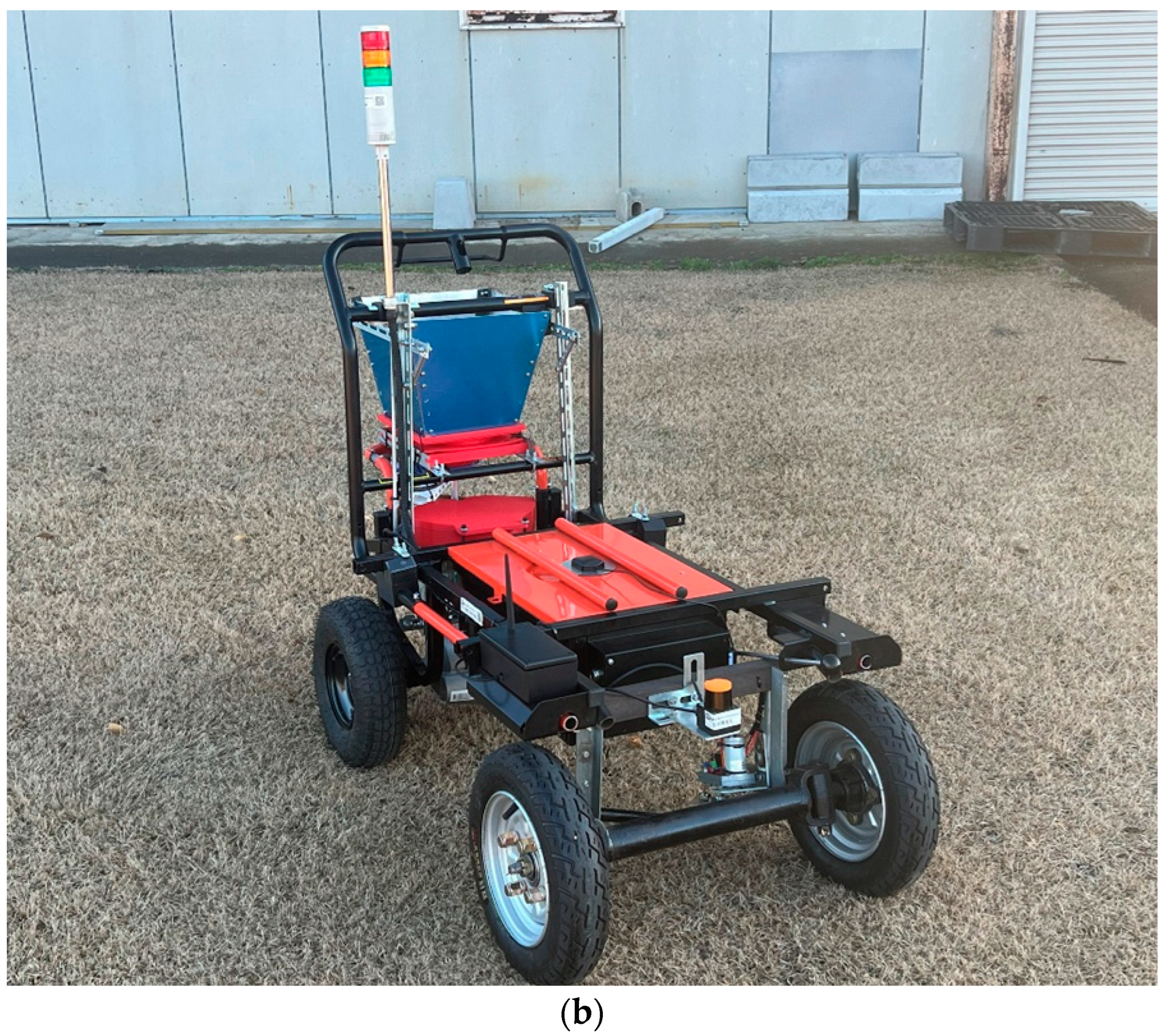 Inventions 08 00069 g010b