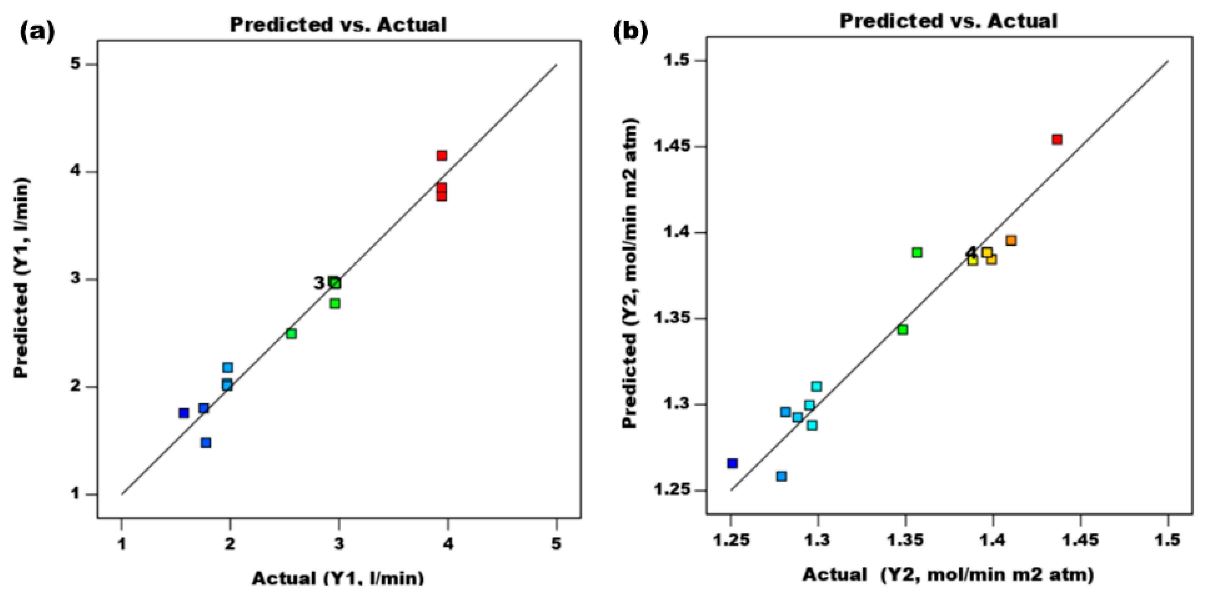 Inventions 08 00070 g002