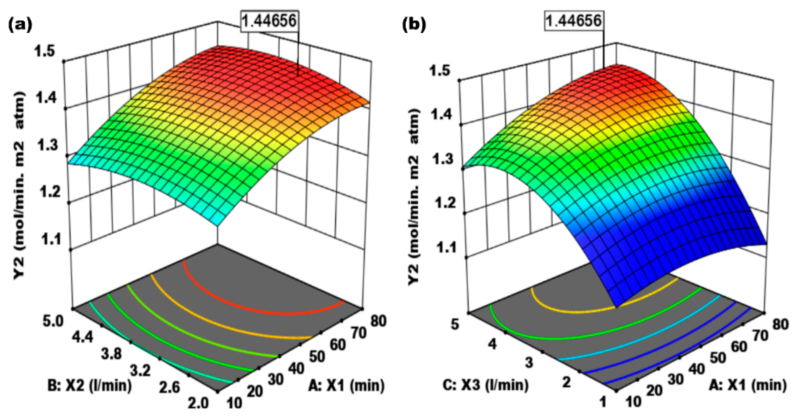 Inventions 08 00070 g005