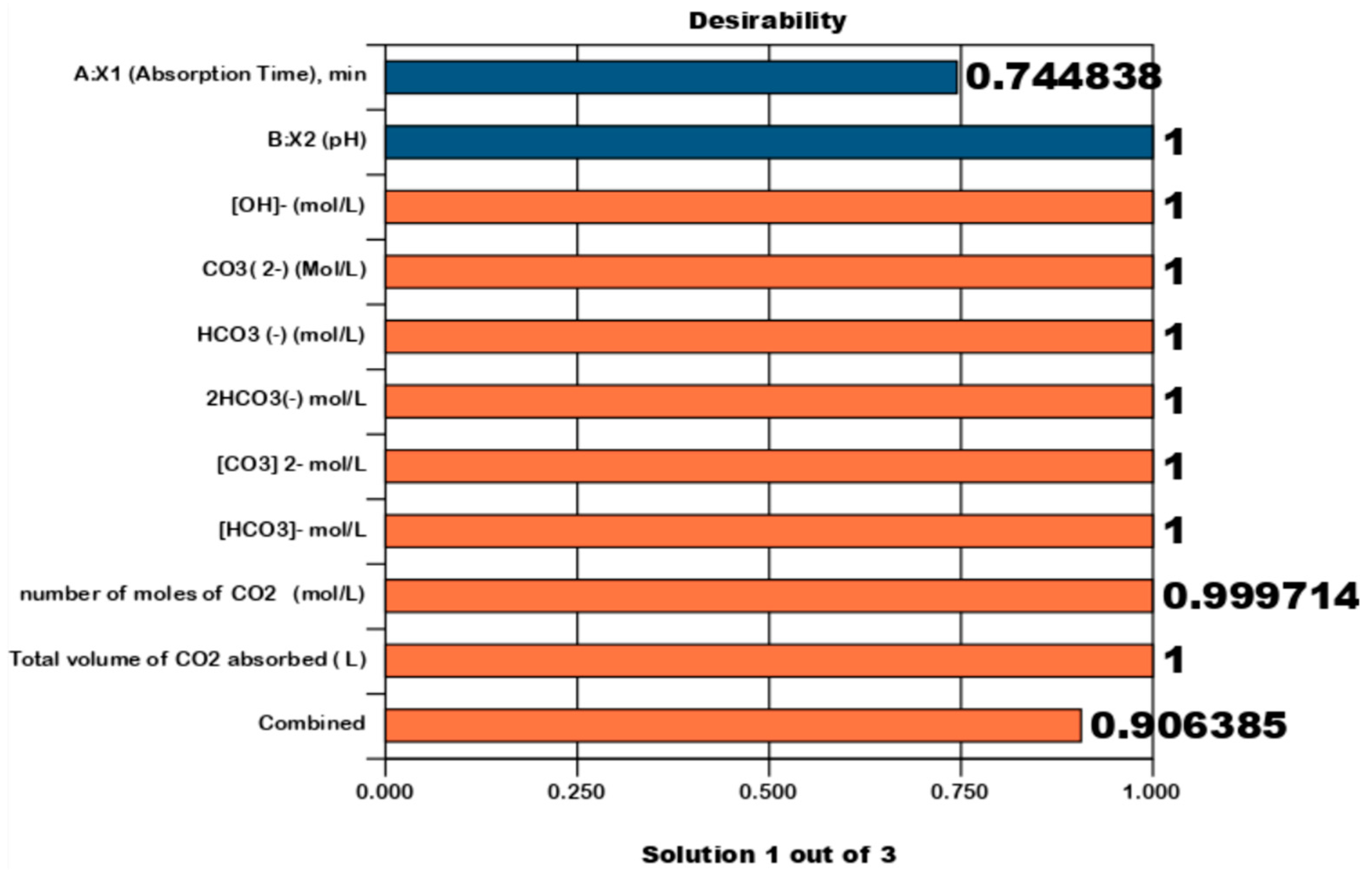 Inventions 08 00070 g010