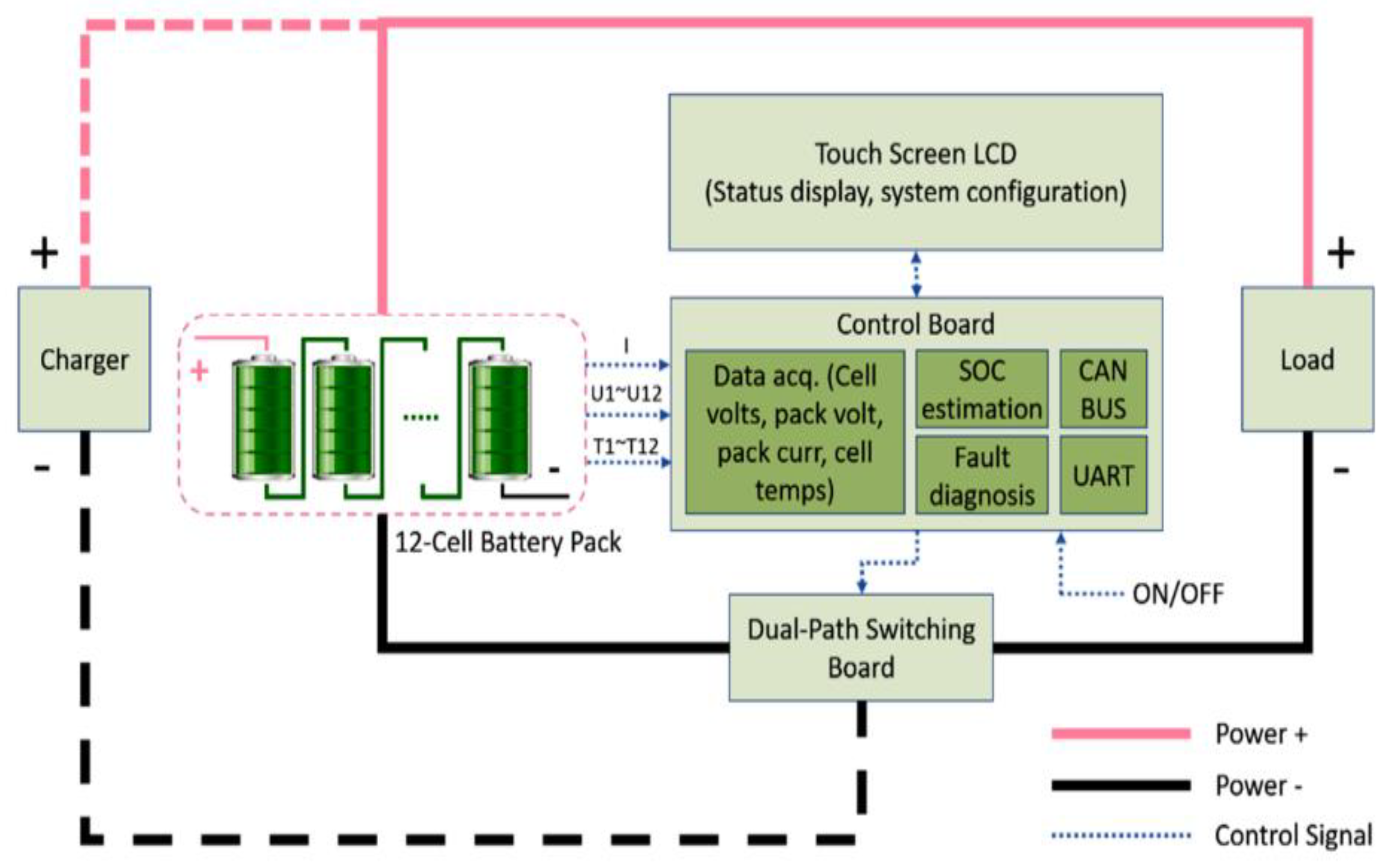 Inventions 08 00074 g001