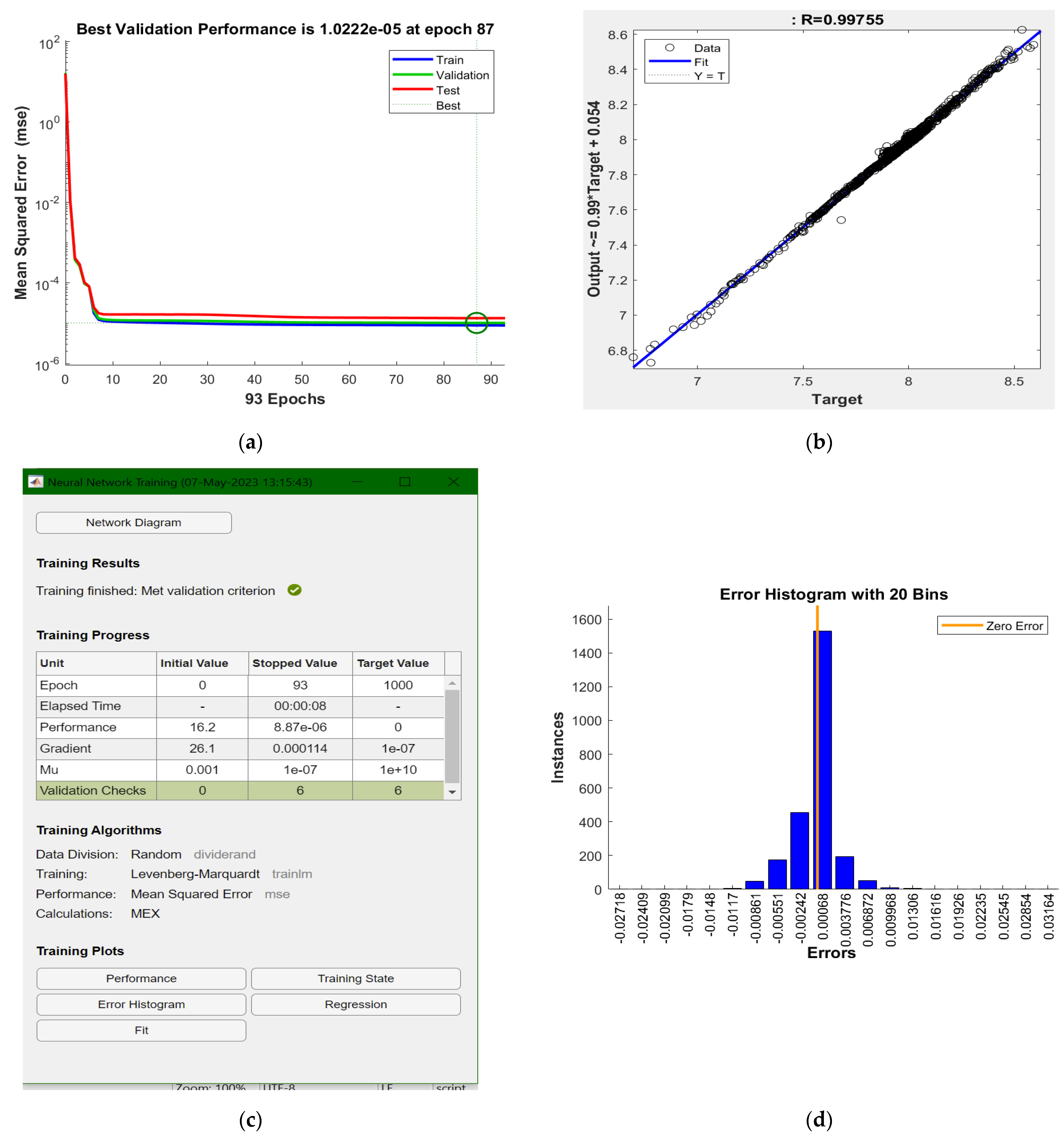 Inventions 08 00074 g010