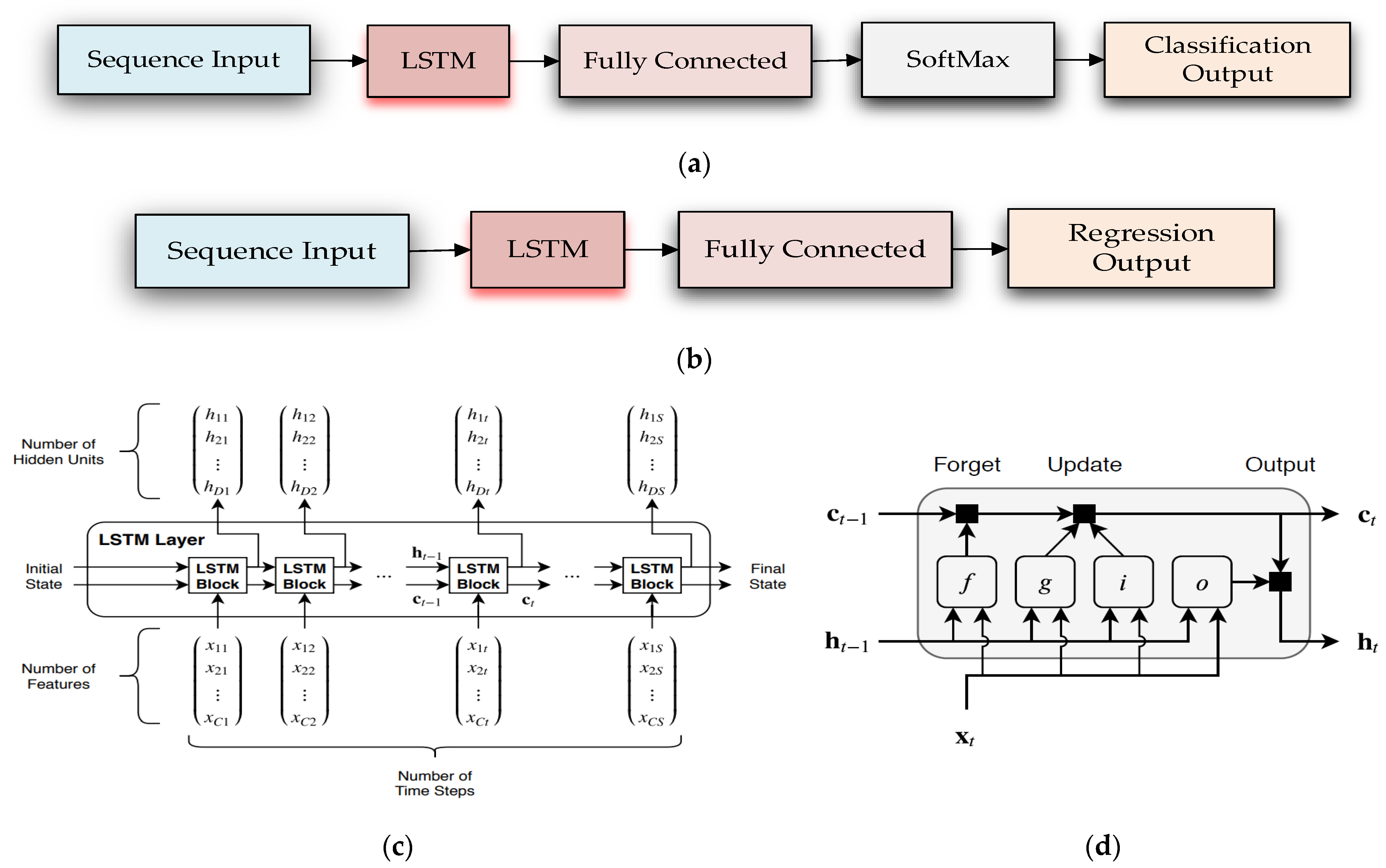 Inventions 08 00074 g011