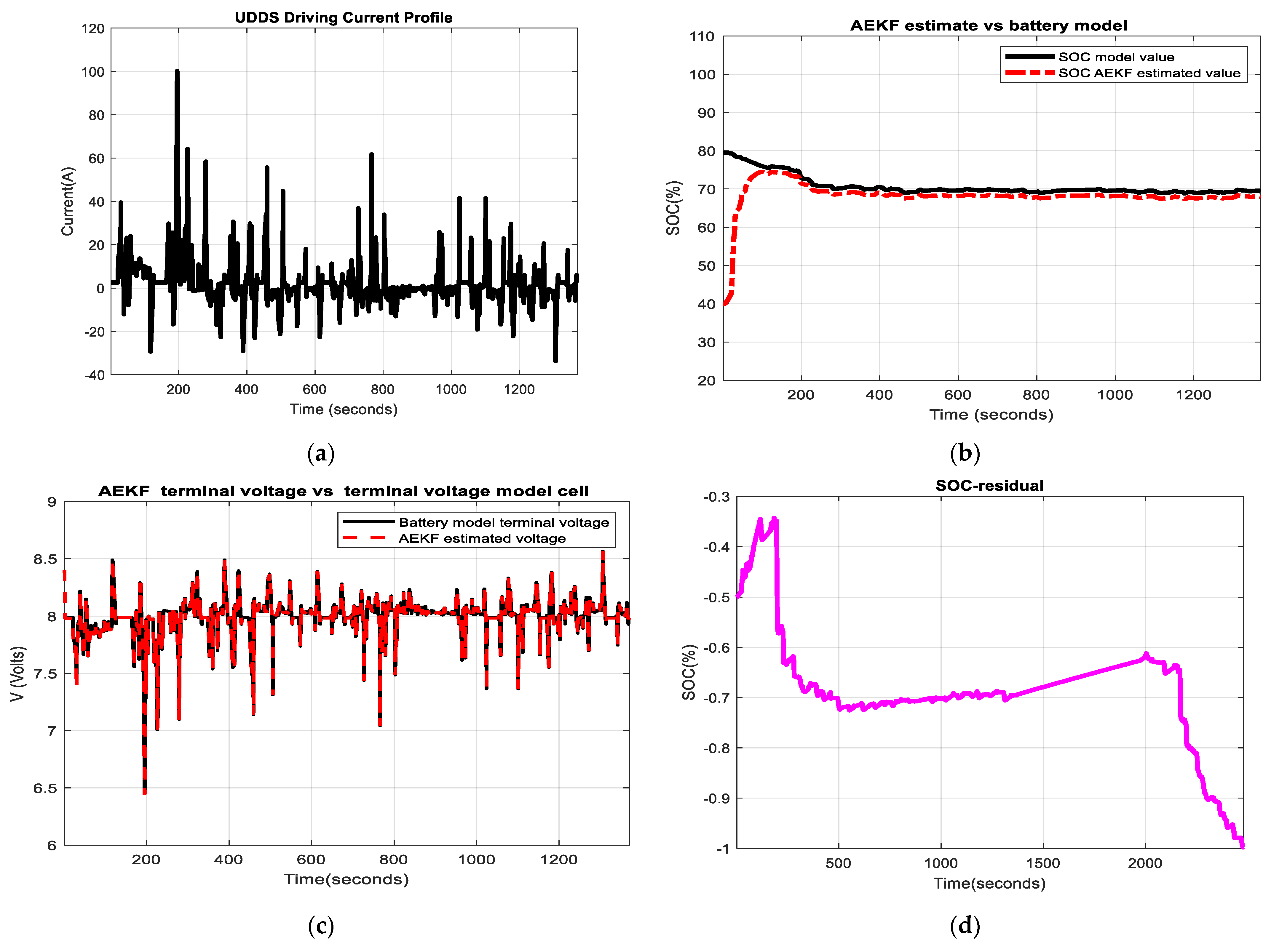 Inventions 08 00074 g013