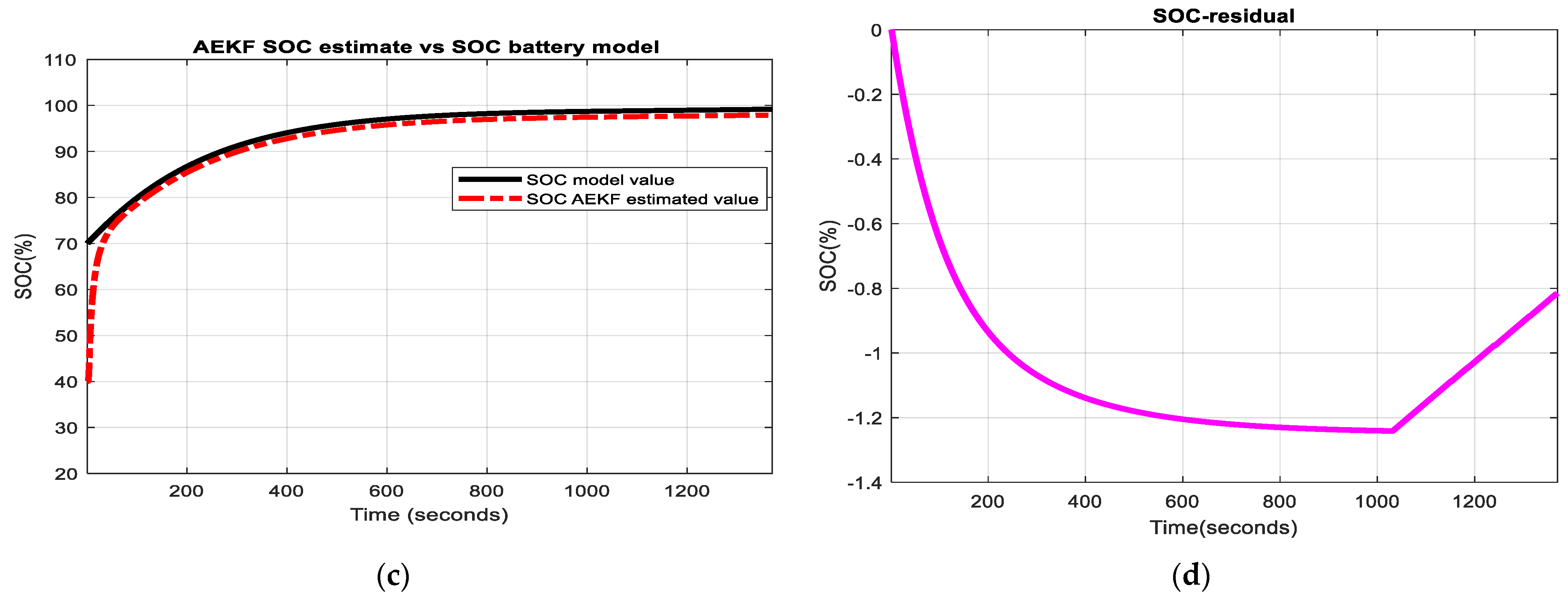 Inventions 08 00074 g014b