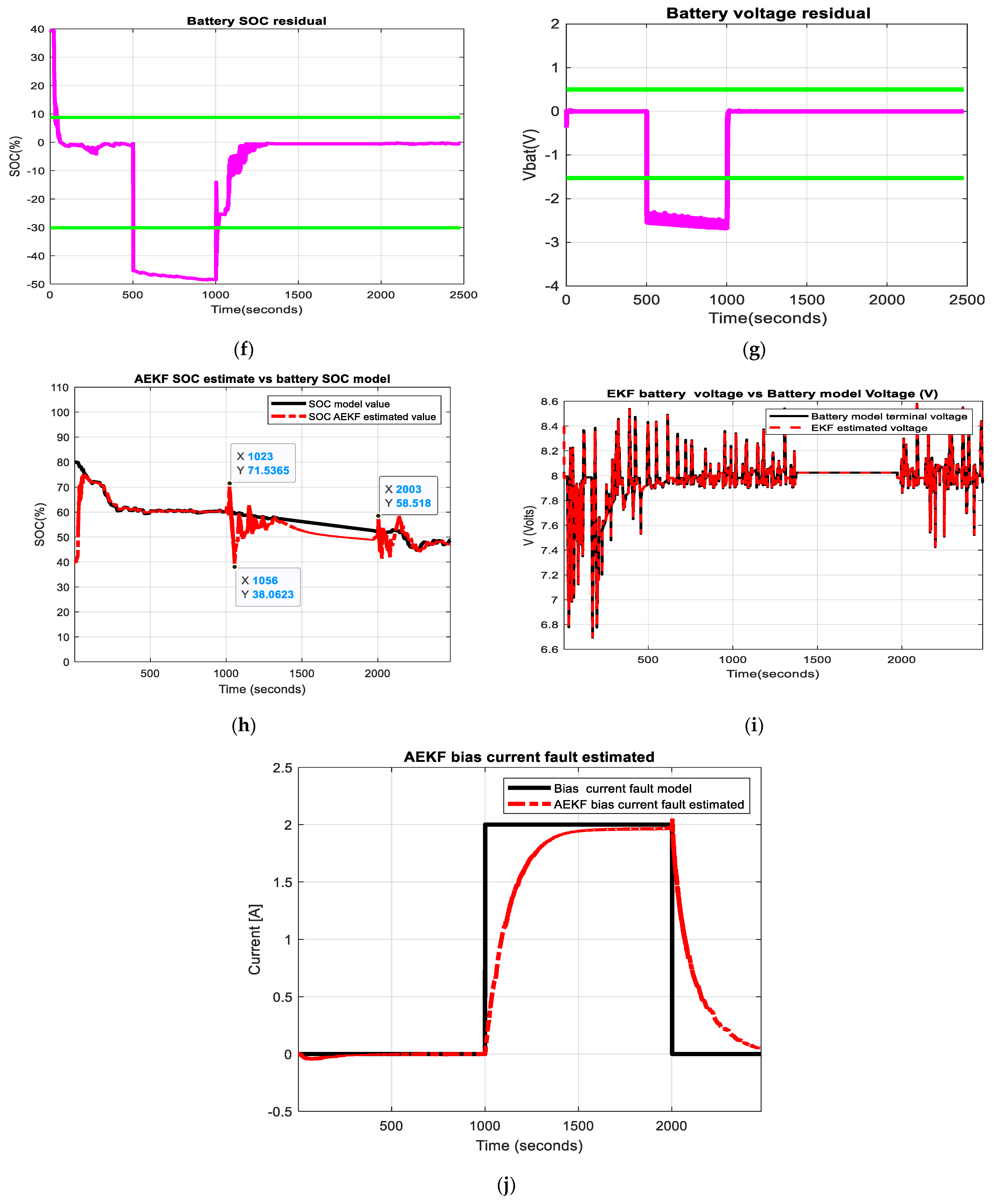 Inventions 08 00074 g015b