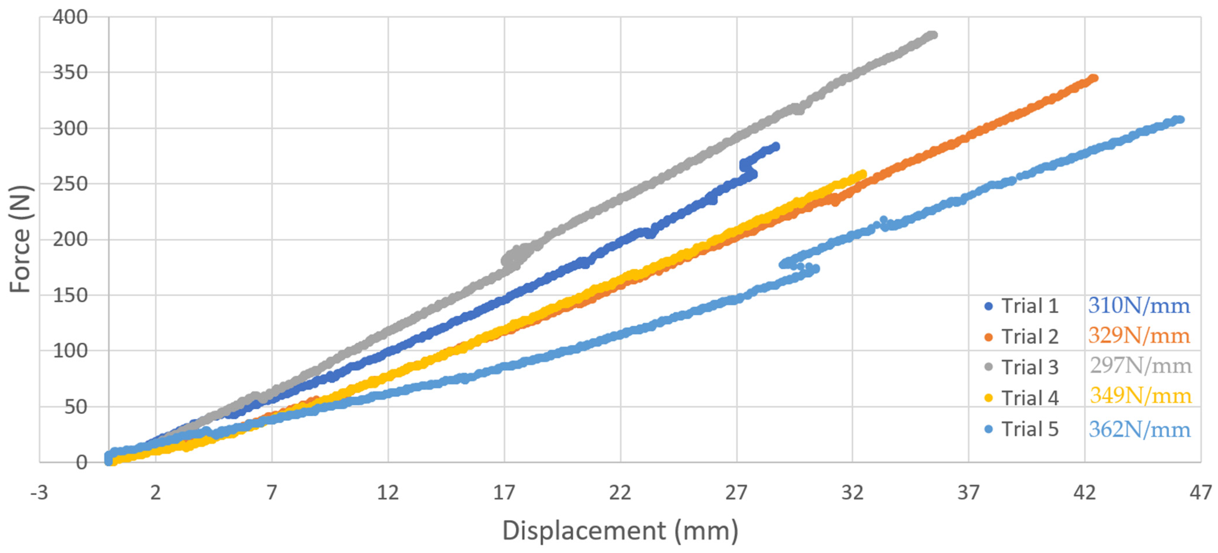 Inventions 08 00079 g010