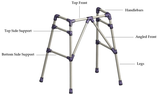 Inventions 08 00079 g0a1