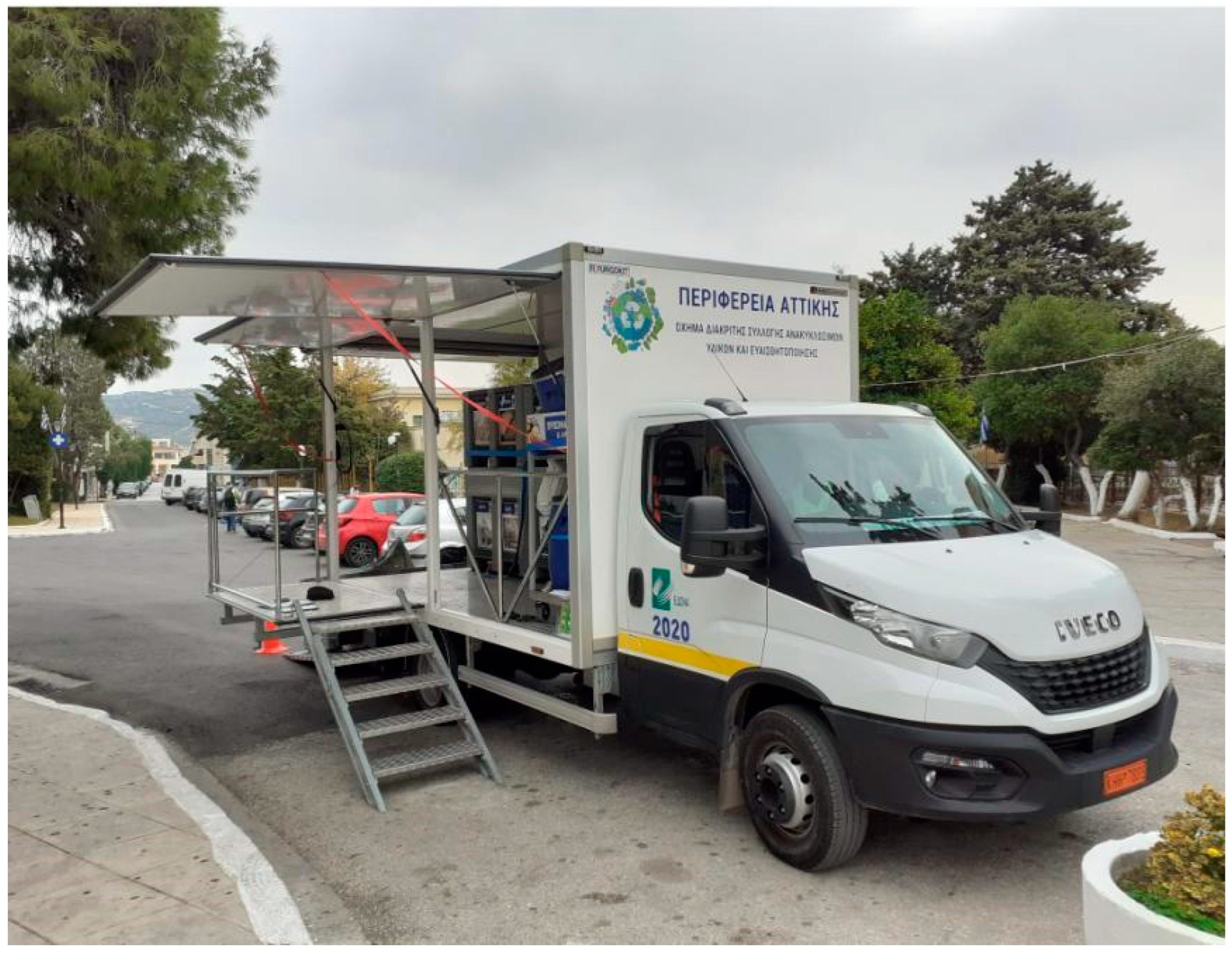 Inventions 08 00080 g001