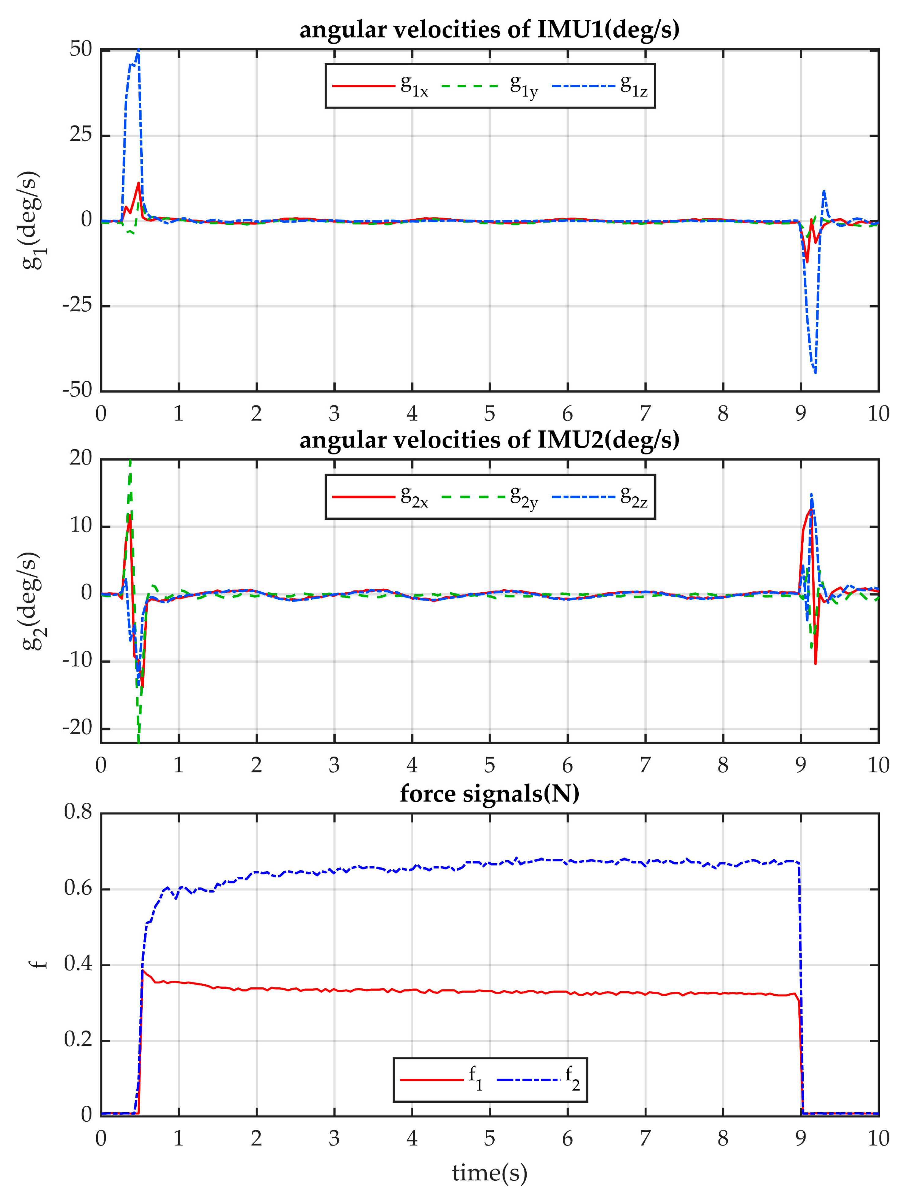 Inventions 08 00082 g010