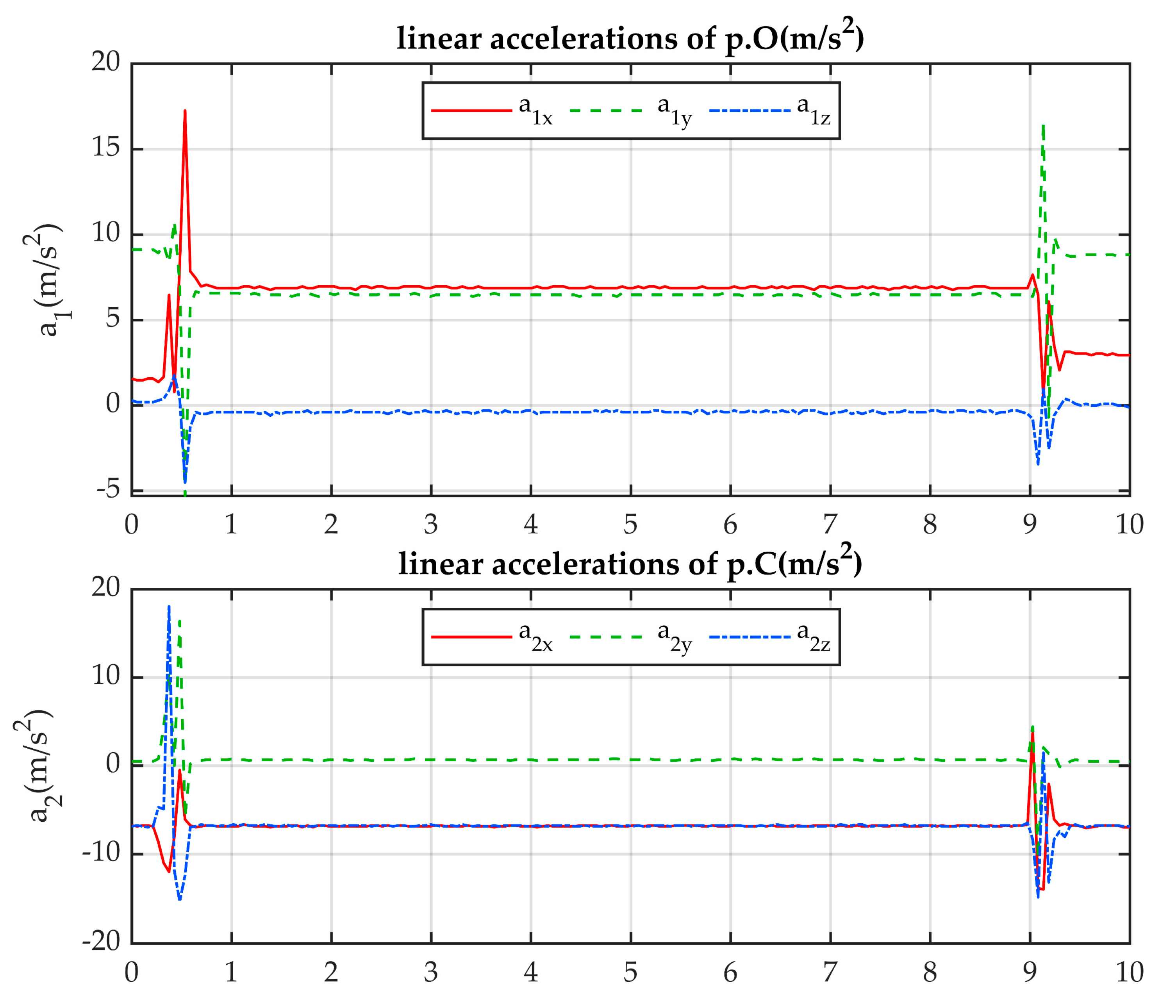 Inventions 08 00082 g013