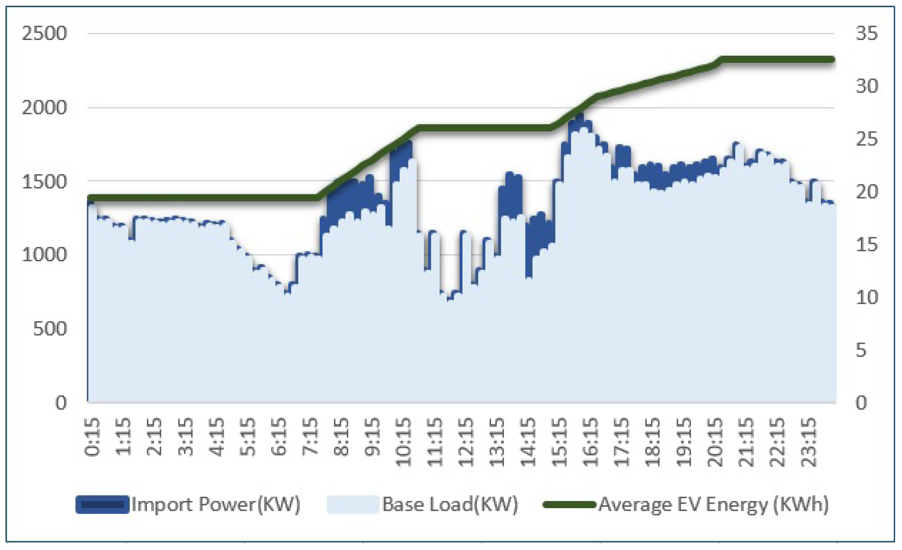 Inventions 08 00086 g008