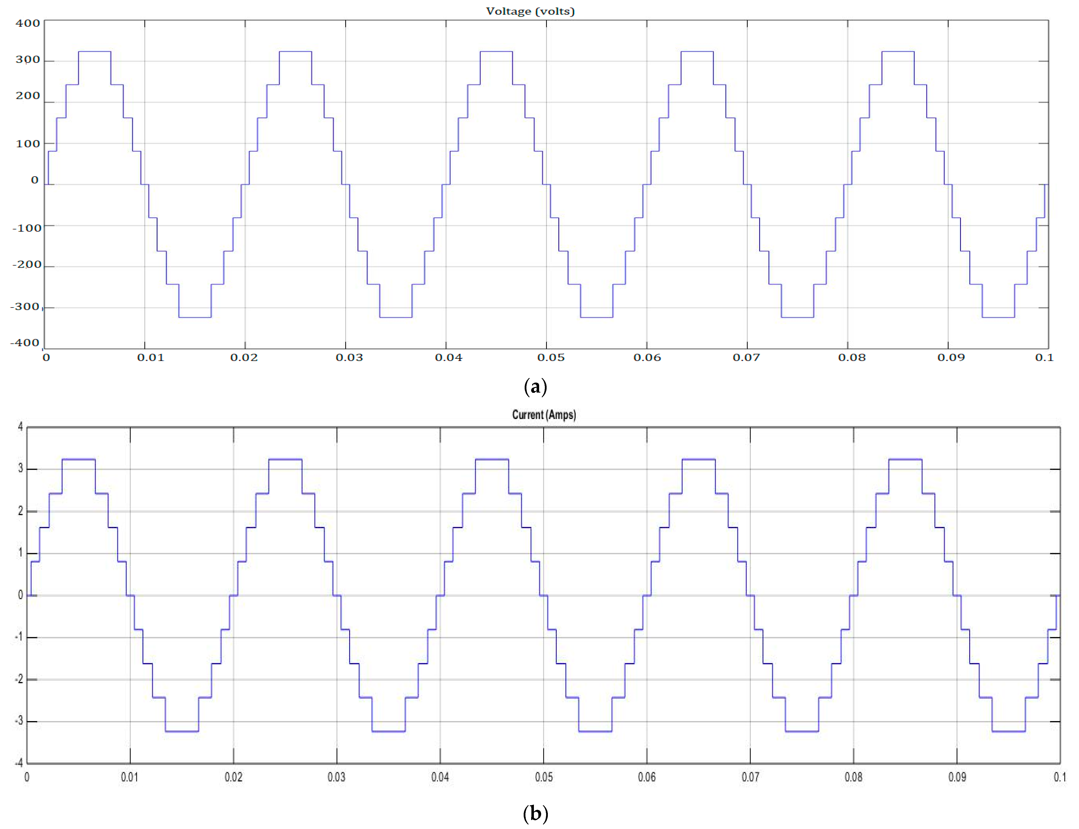 Inventions 08 00090 g005