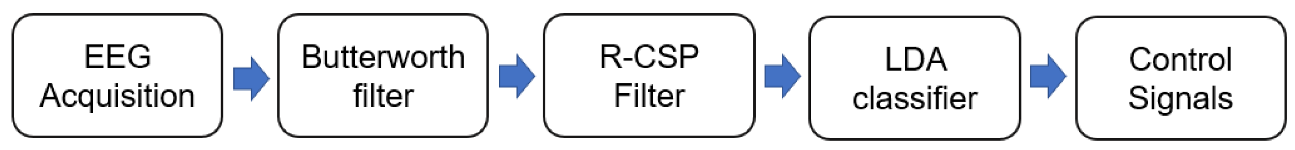 Inventions 08 00091 g006 Inventions 08 00091 g006