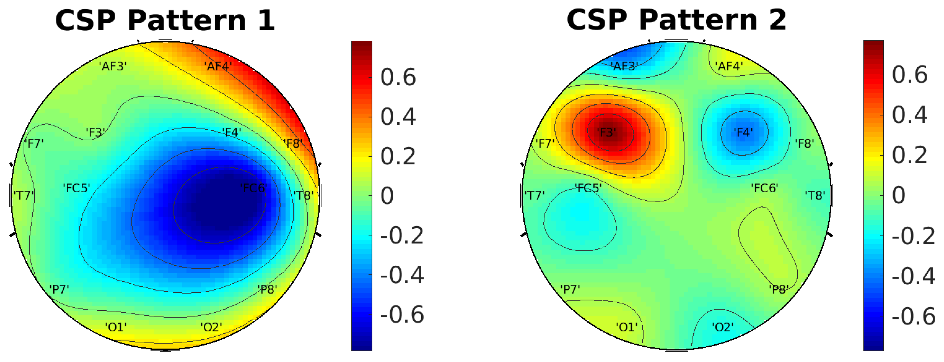 Inventions 08 00091 g007 Inventions 08 00091 g007