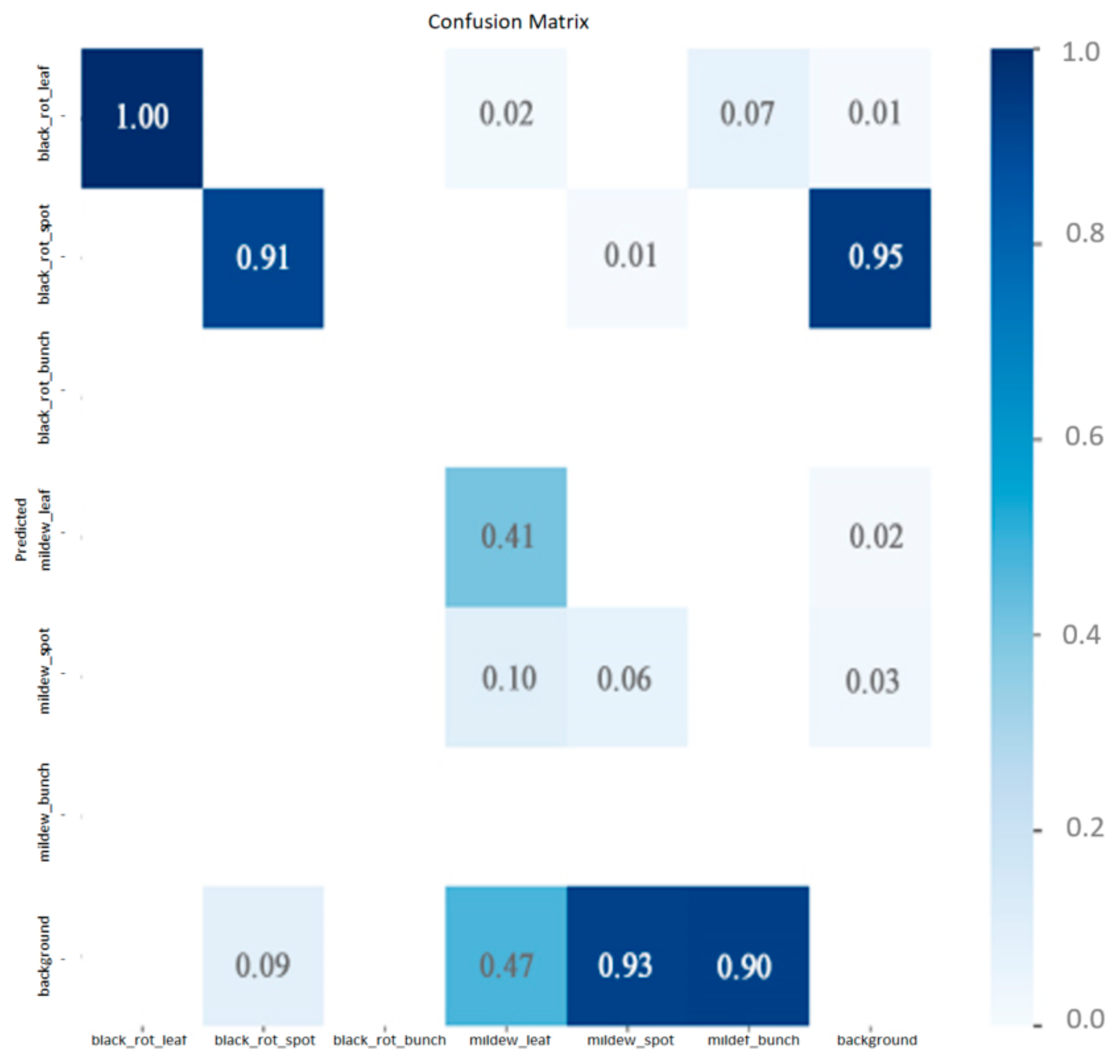 Inventions 08 00092 g014 Inventions 08 00092 g014