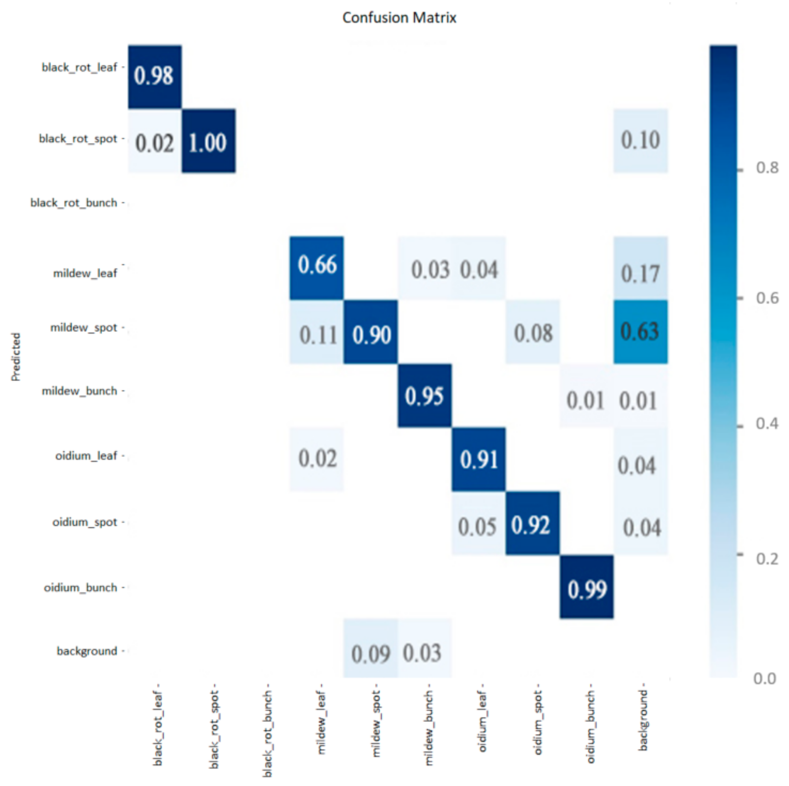Inventions 08 00092 g015 Inventions 08 00092 g015