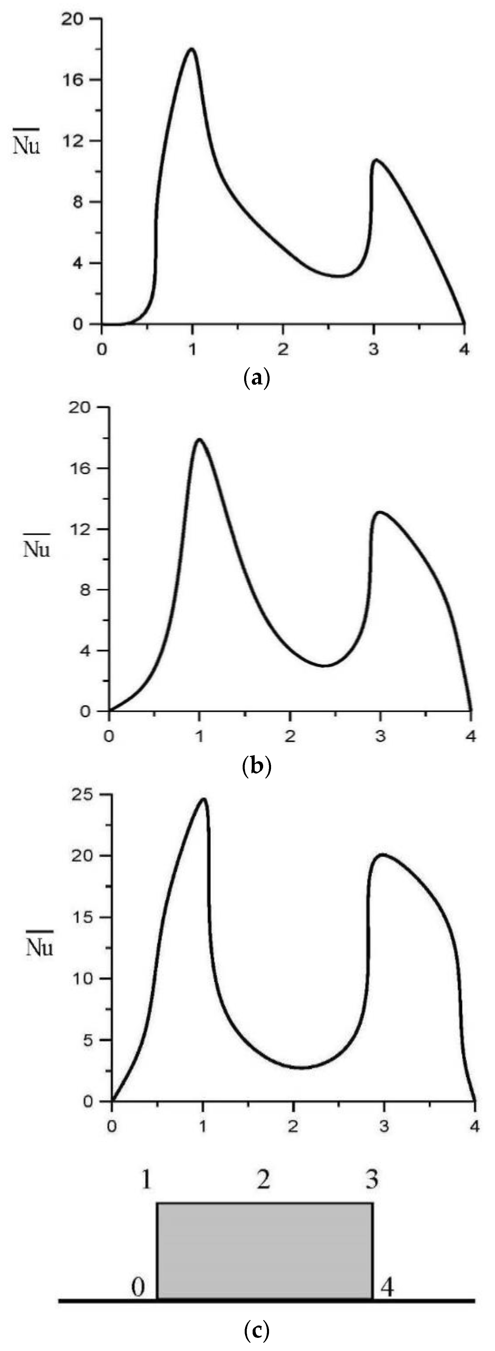 Inventions 08 00097 g002