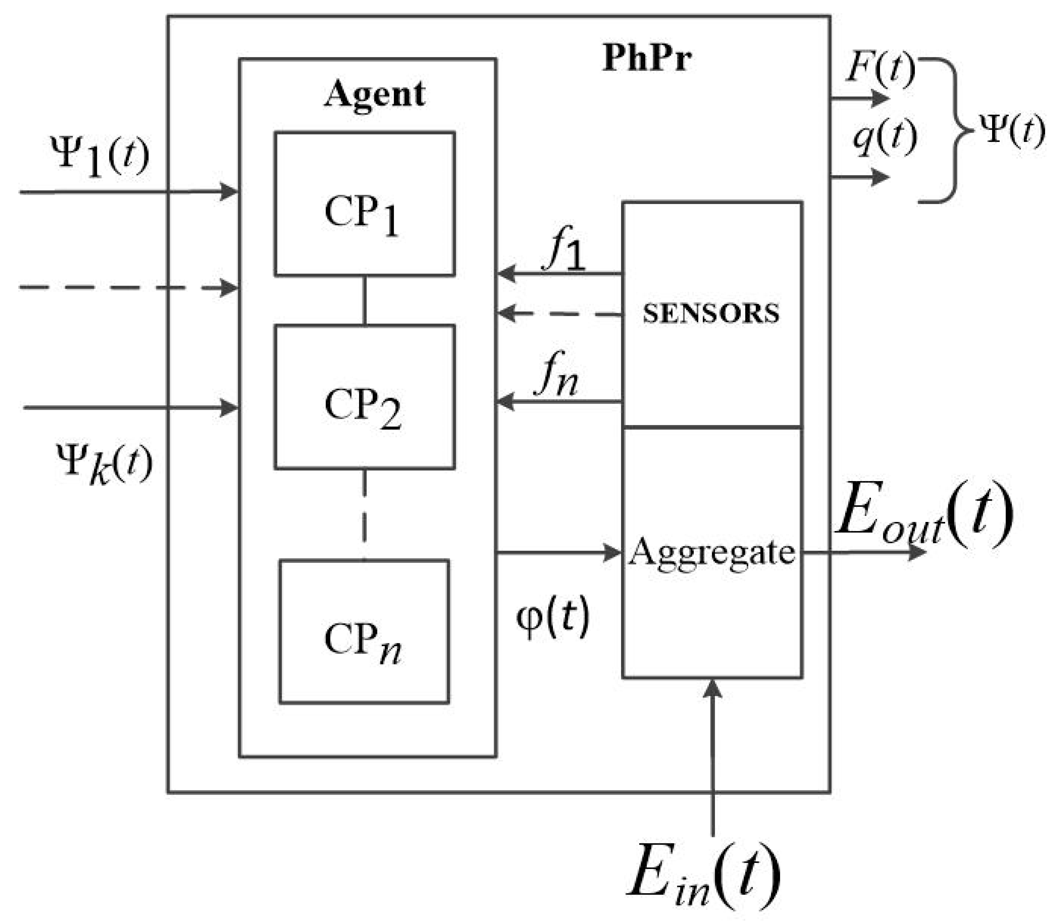 Inventions 08 00101 g002